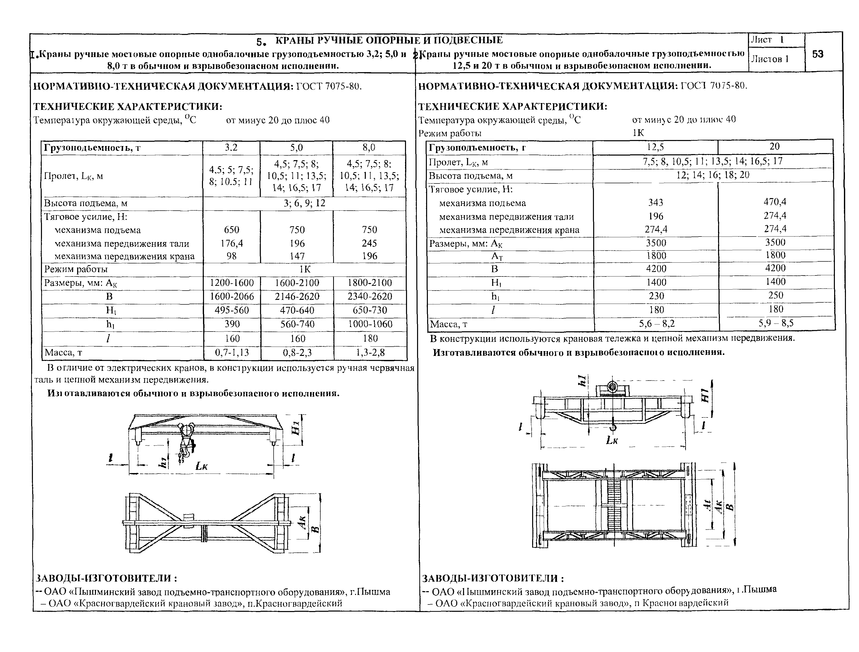 КО 09.16.01.08-01