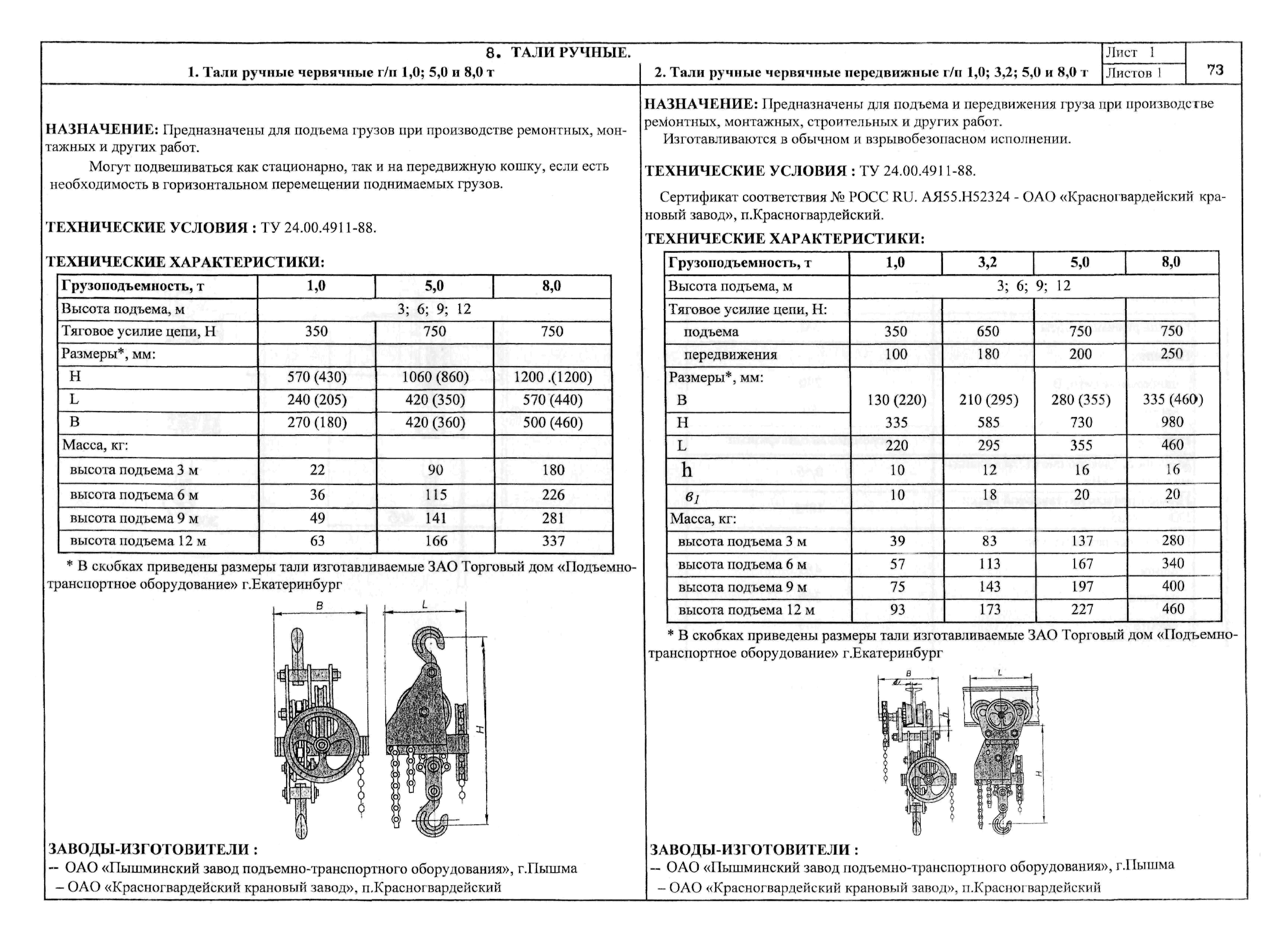 КО 09.16.01.08-01