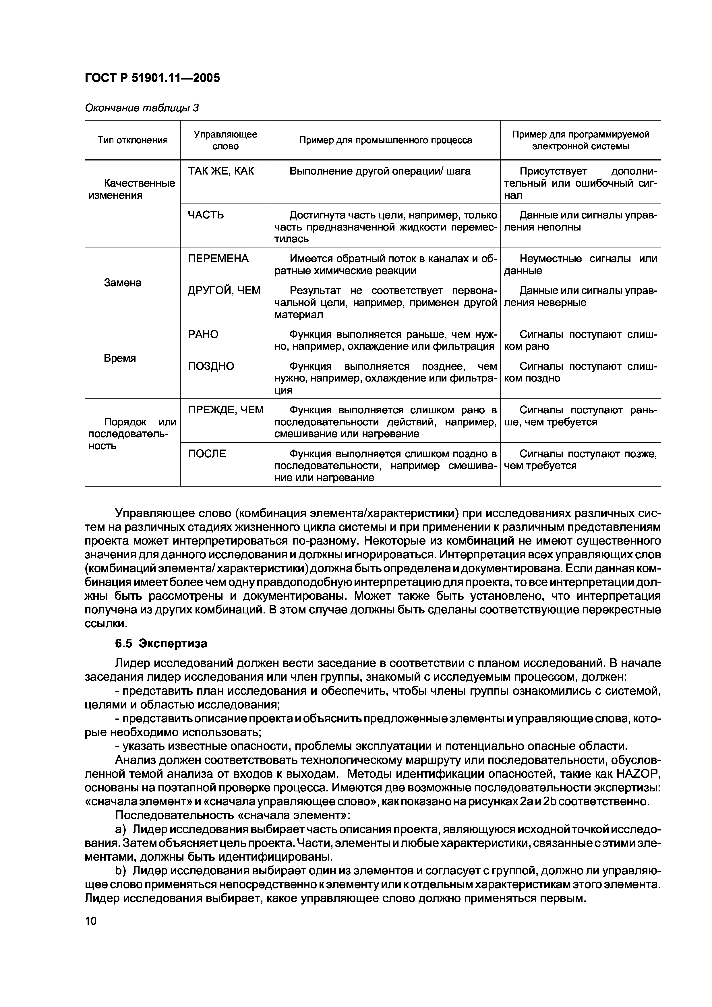 ГОСТ Р 51901.11-2005