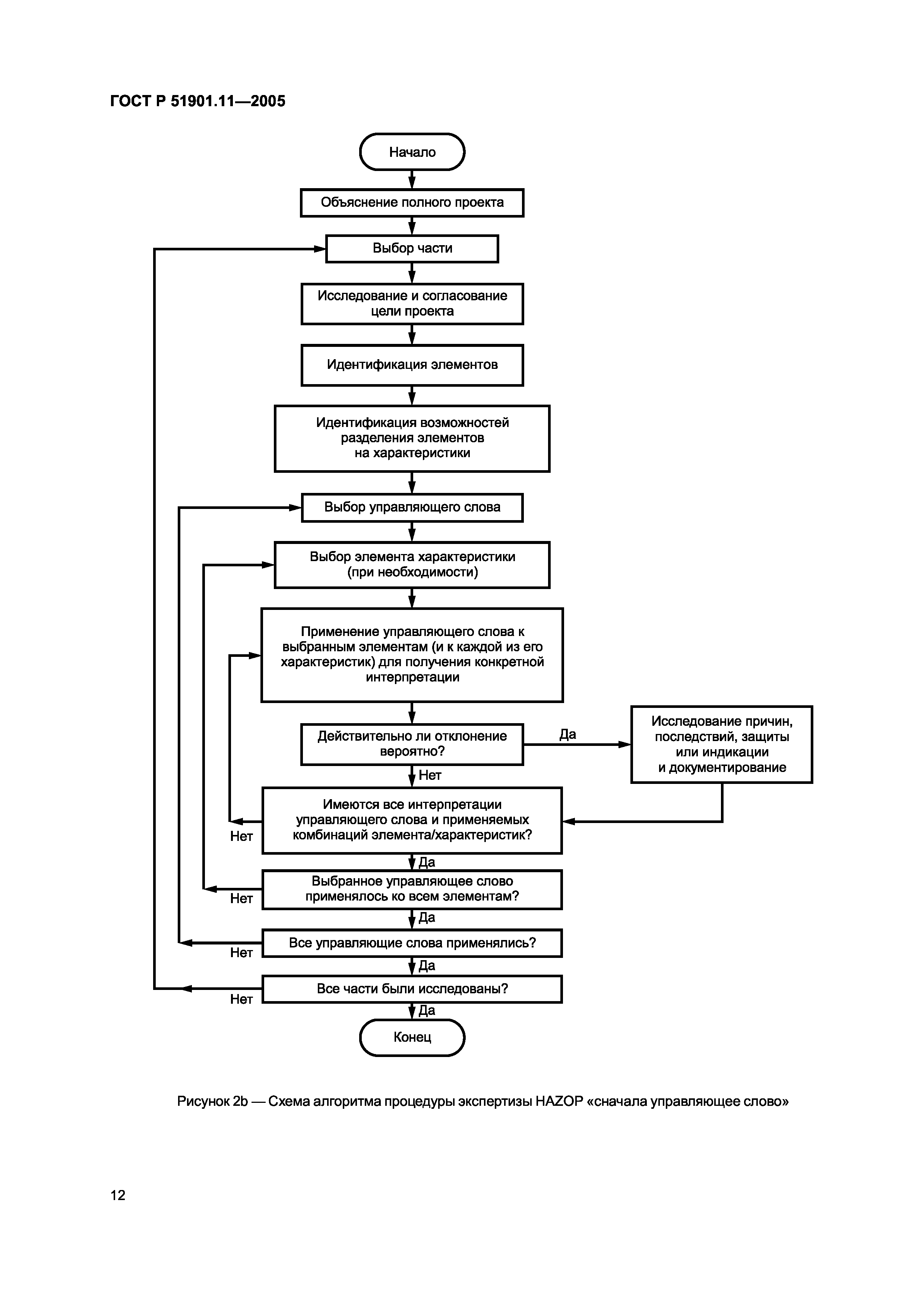 ГОСТ Р 51901.11-2005