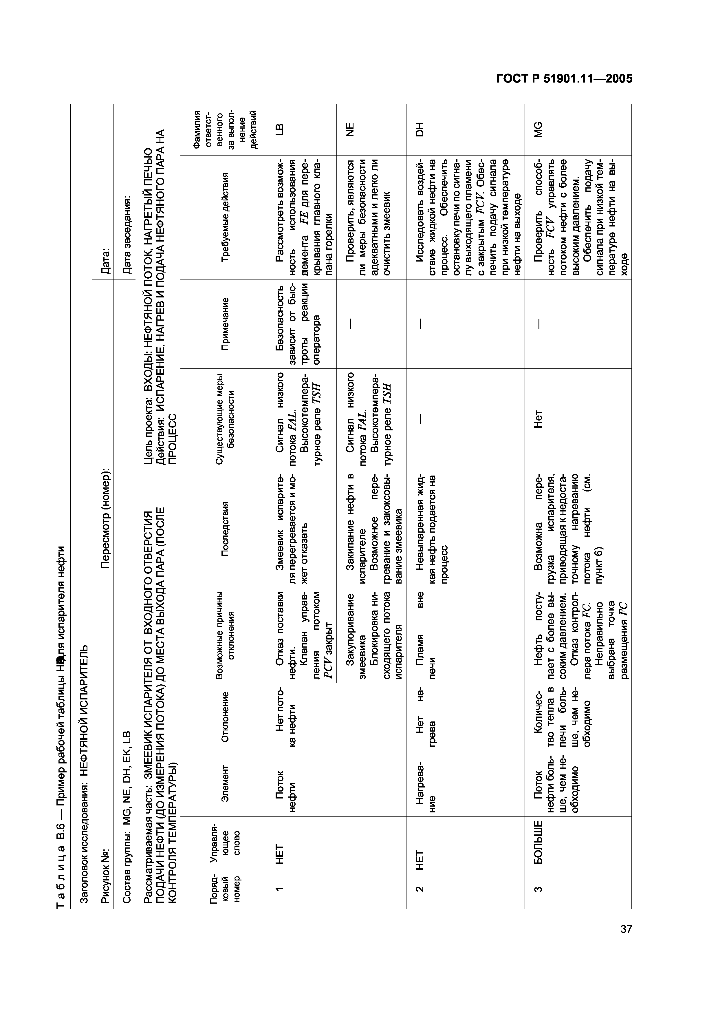 ГОСТ Р 51901.11-2005