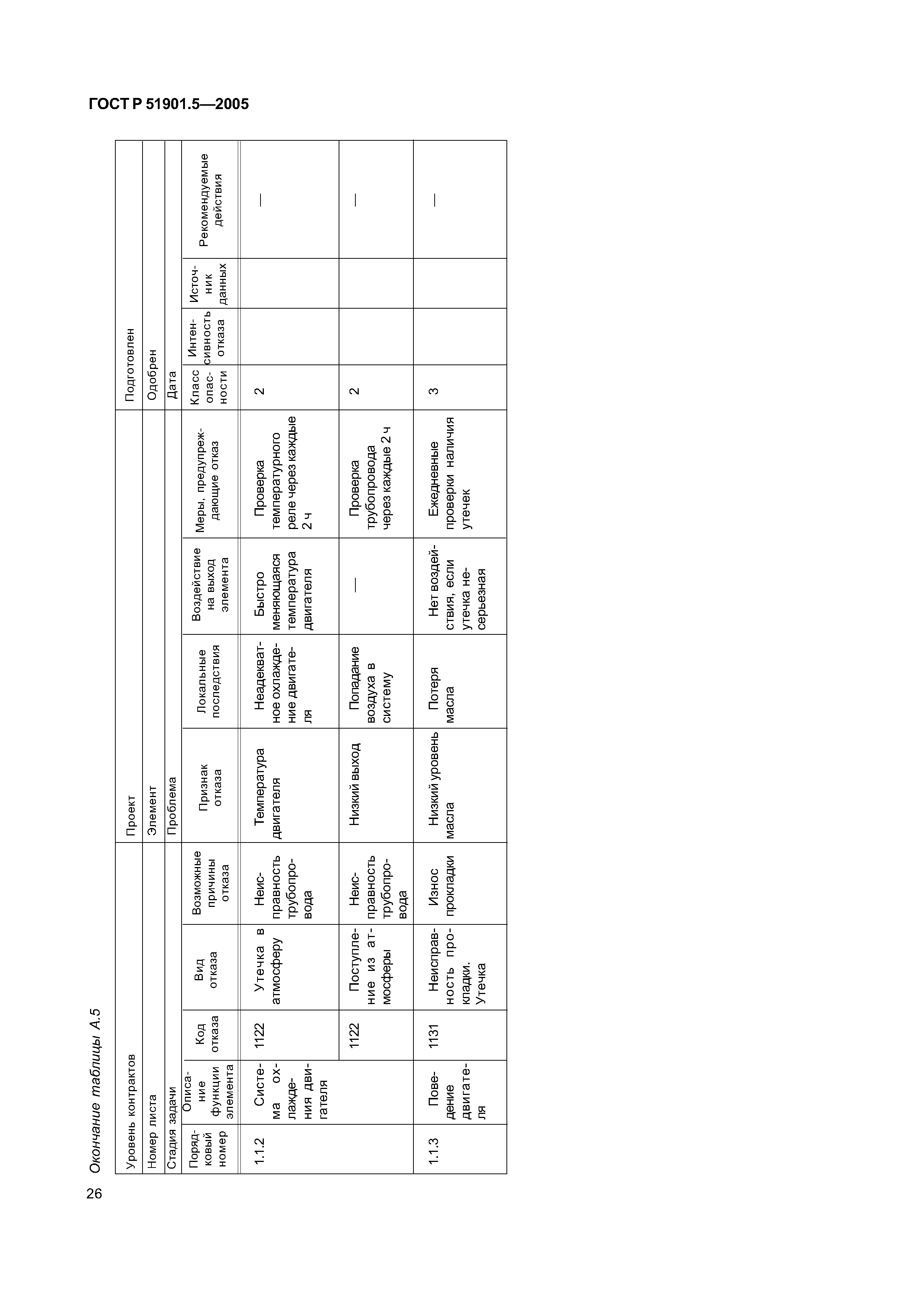 ГОСТ Р 51901.5-2005