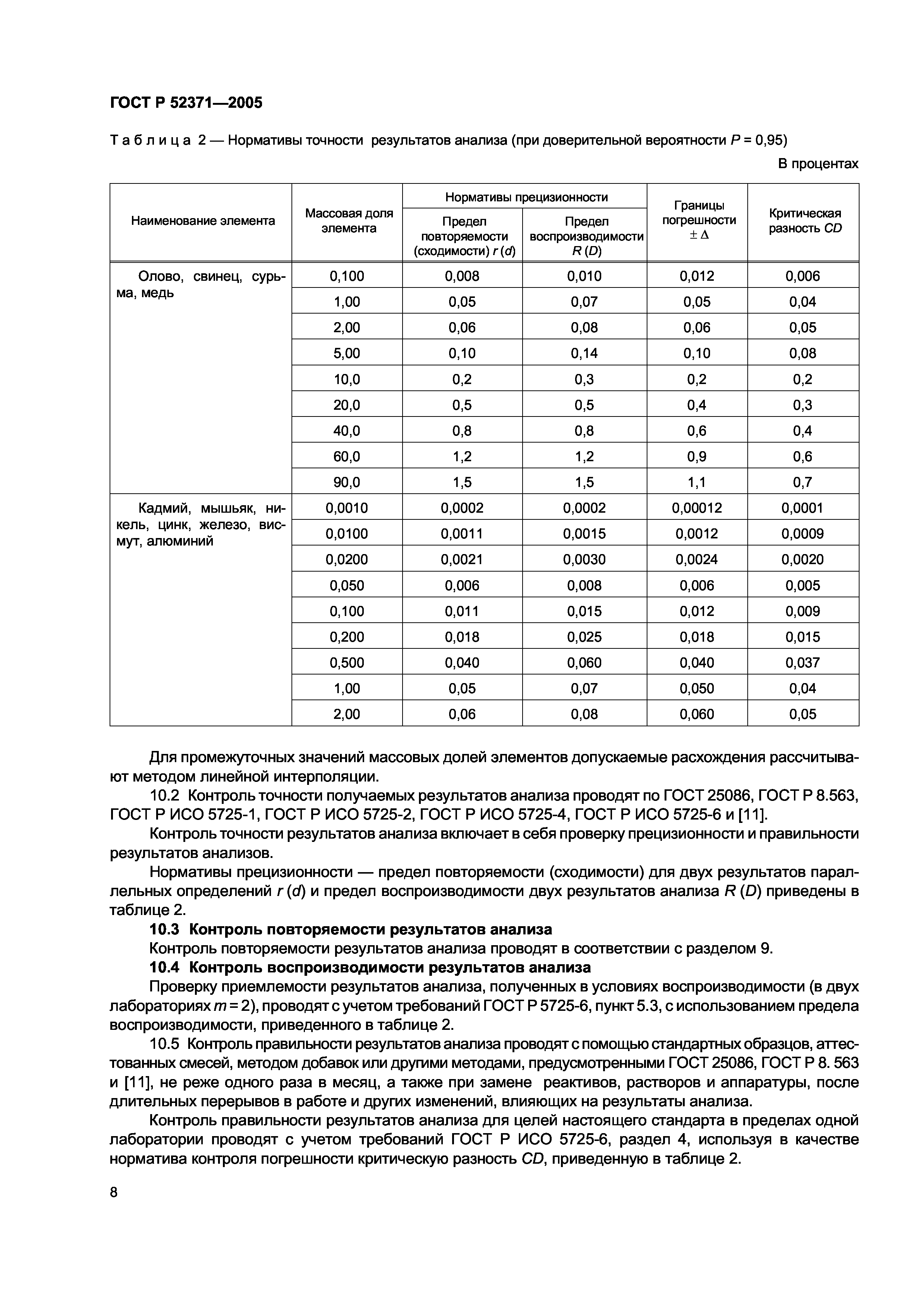 ГОСТ Р 52371-2005