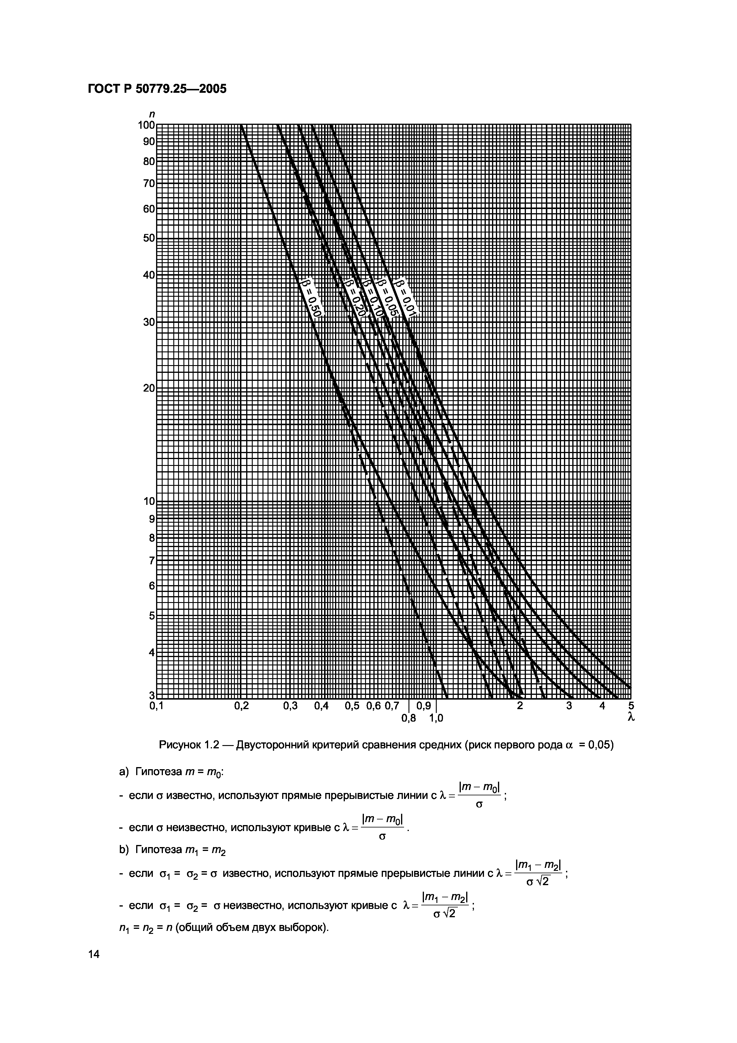 ГОСТ Р 50779.25-2005