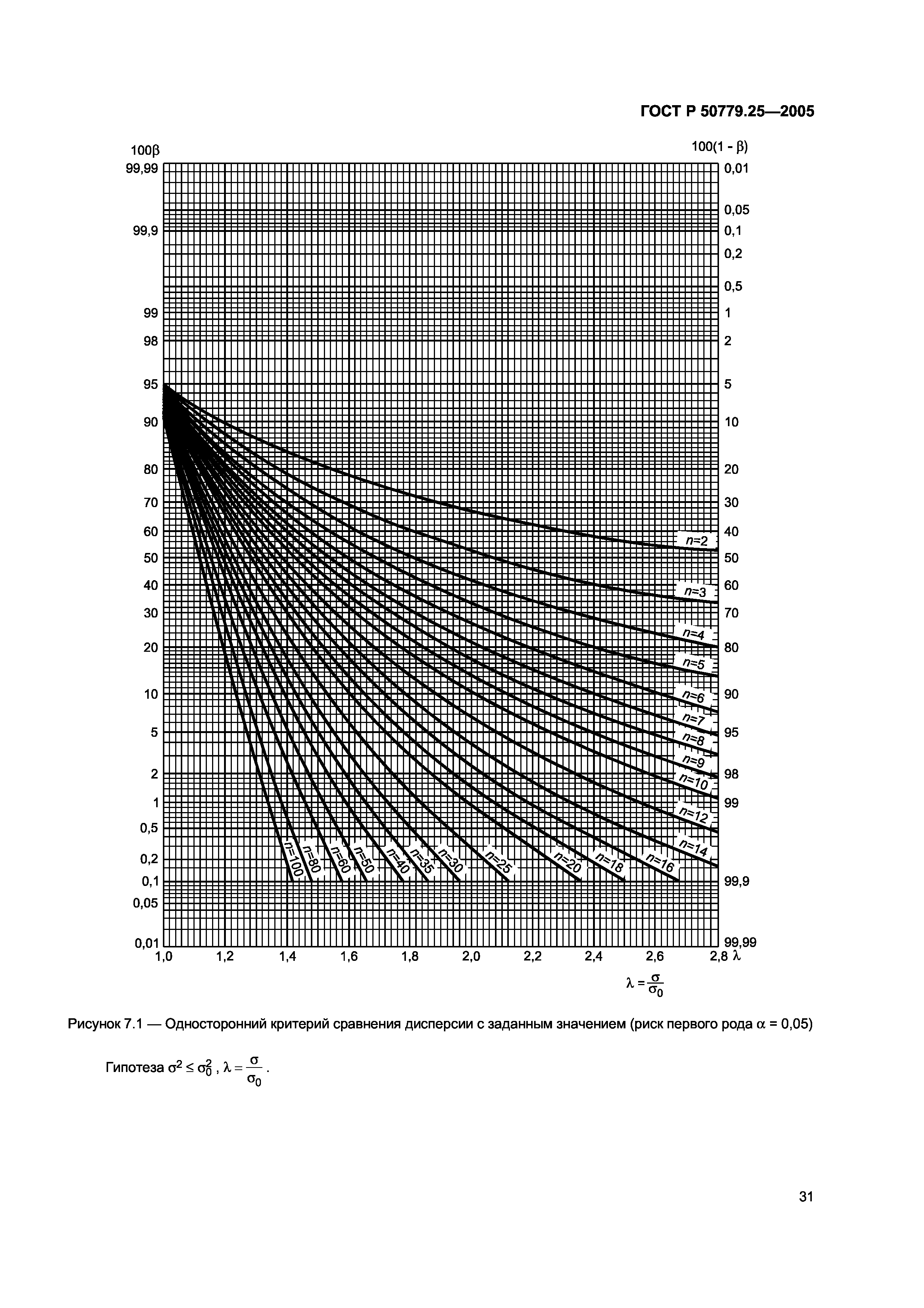 ГОСТ Р 50779.25-2005