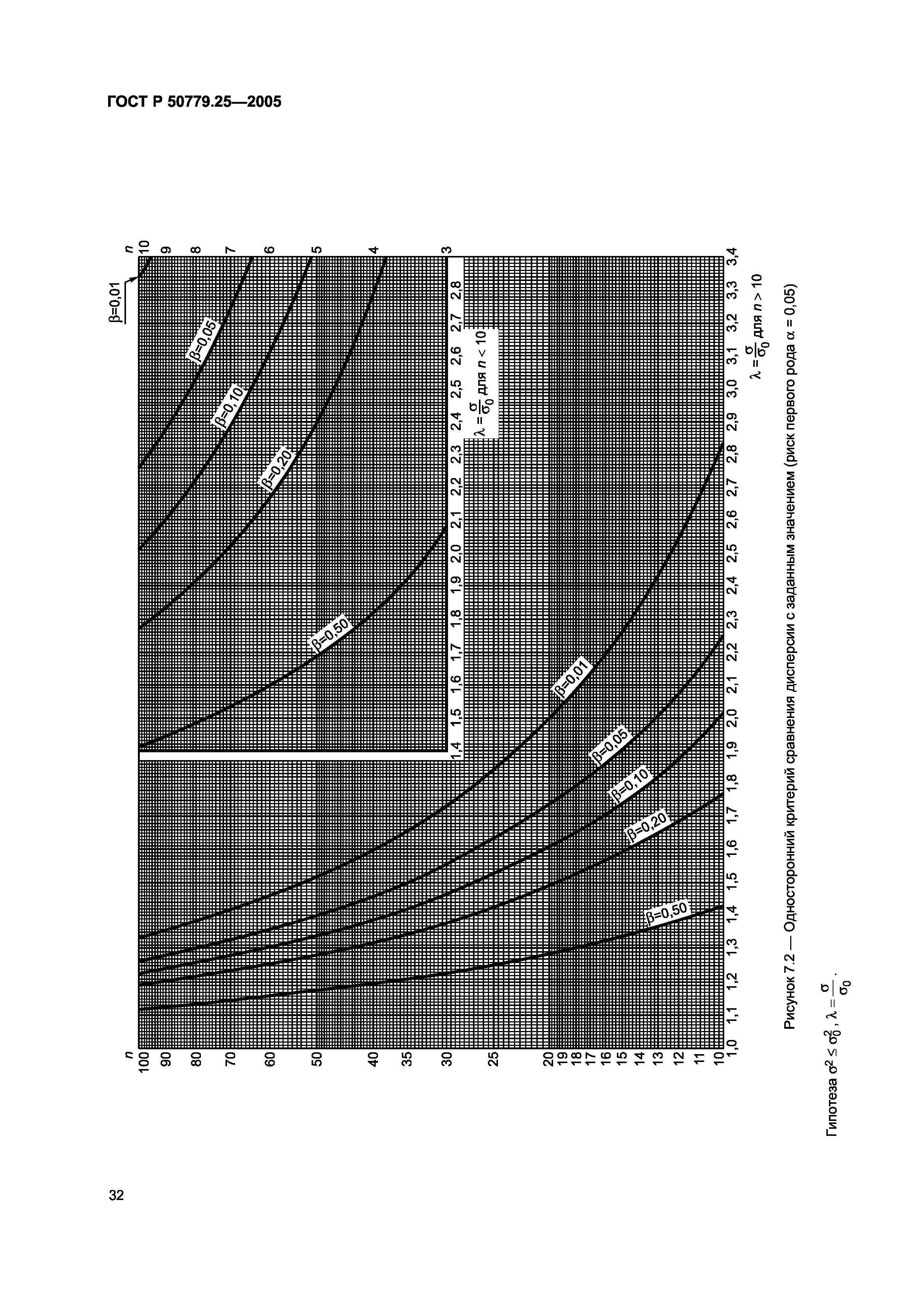 ГОСТ Р 50779.25-2005