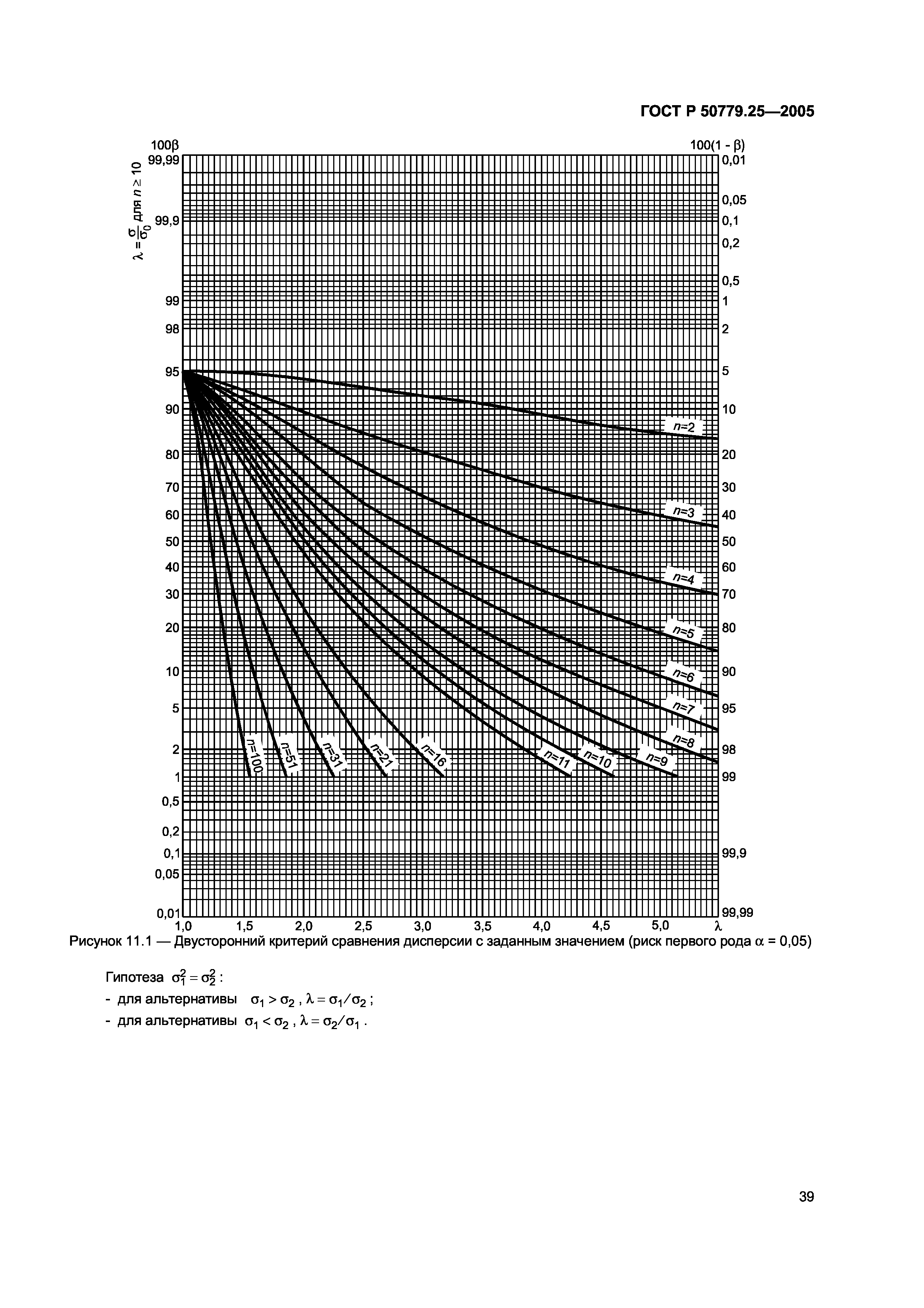 ГОСТ Р 50779.25-2005