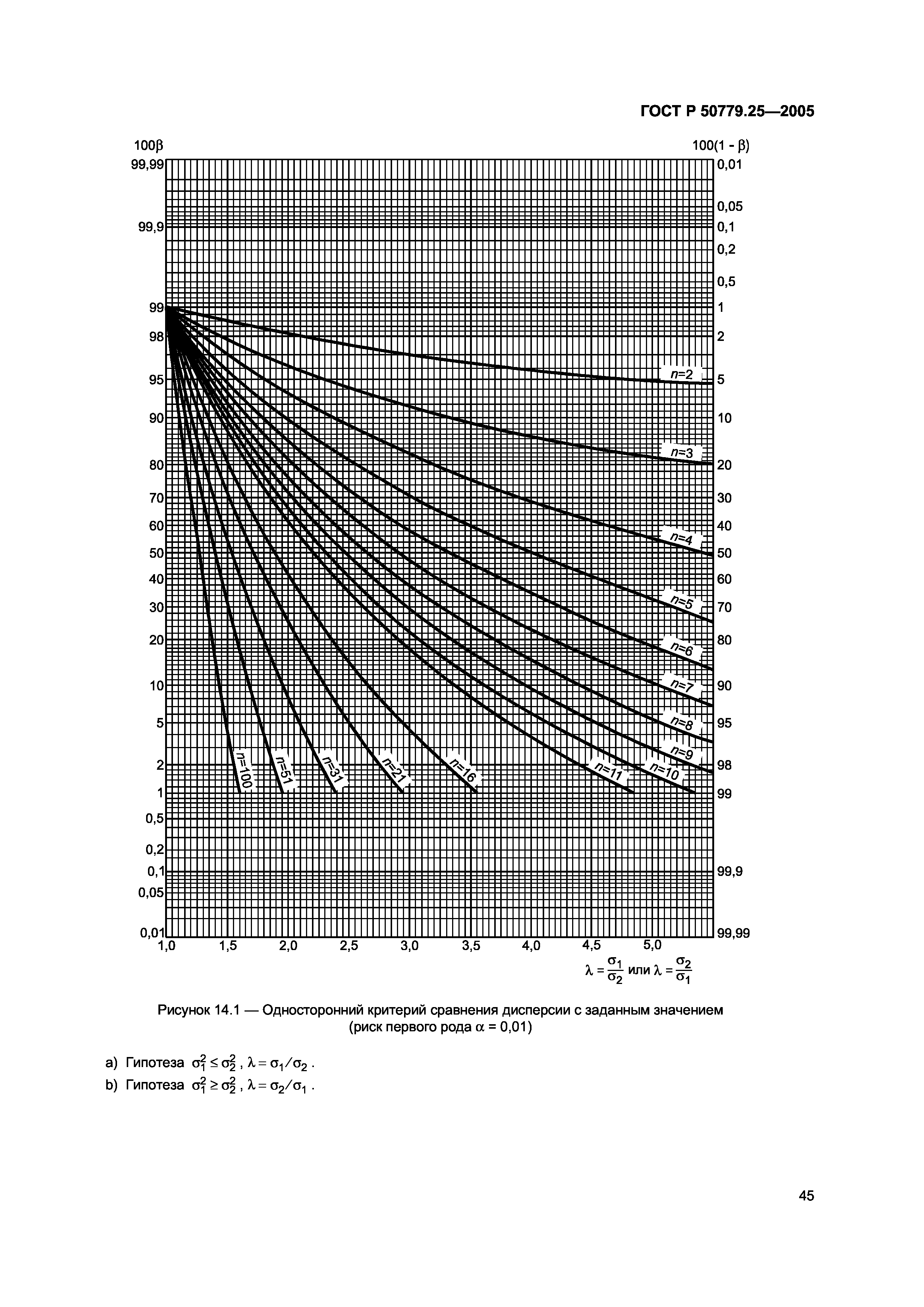 ГОСТ Р 50779.25-2005