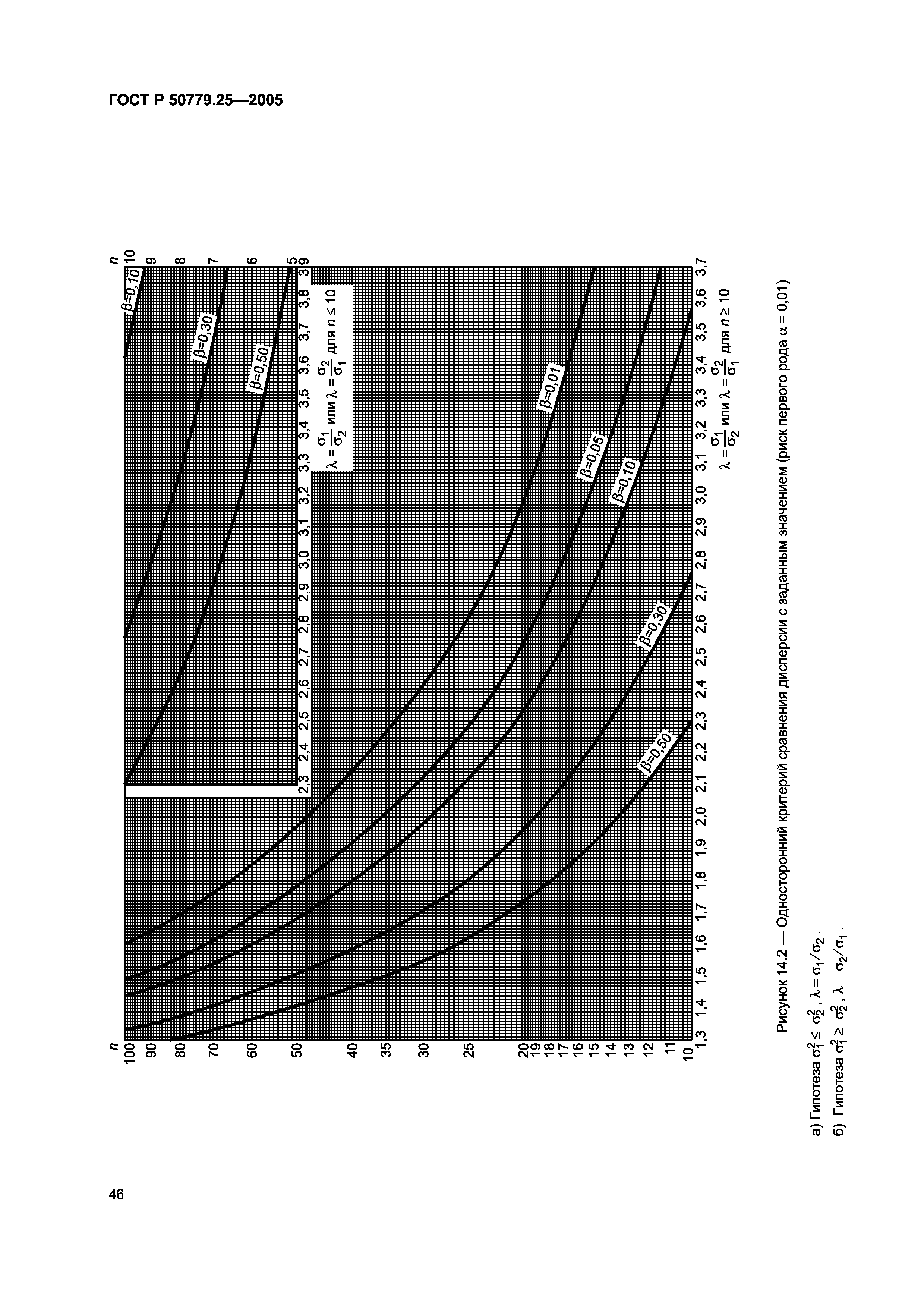 ГОСТ Р 50779.25-2005