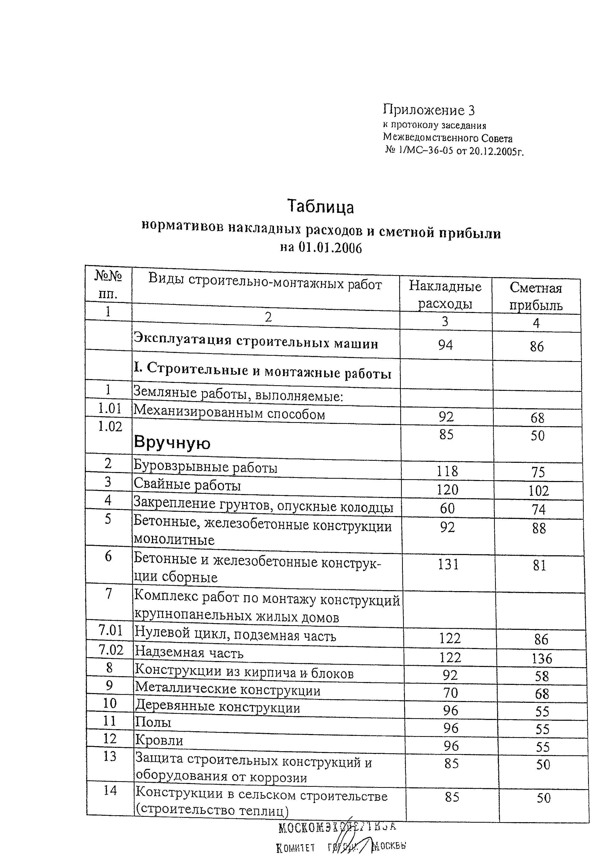 Протокол 1/МС-36-05