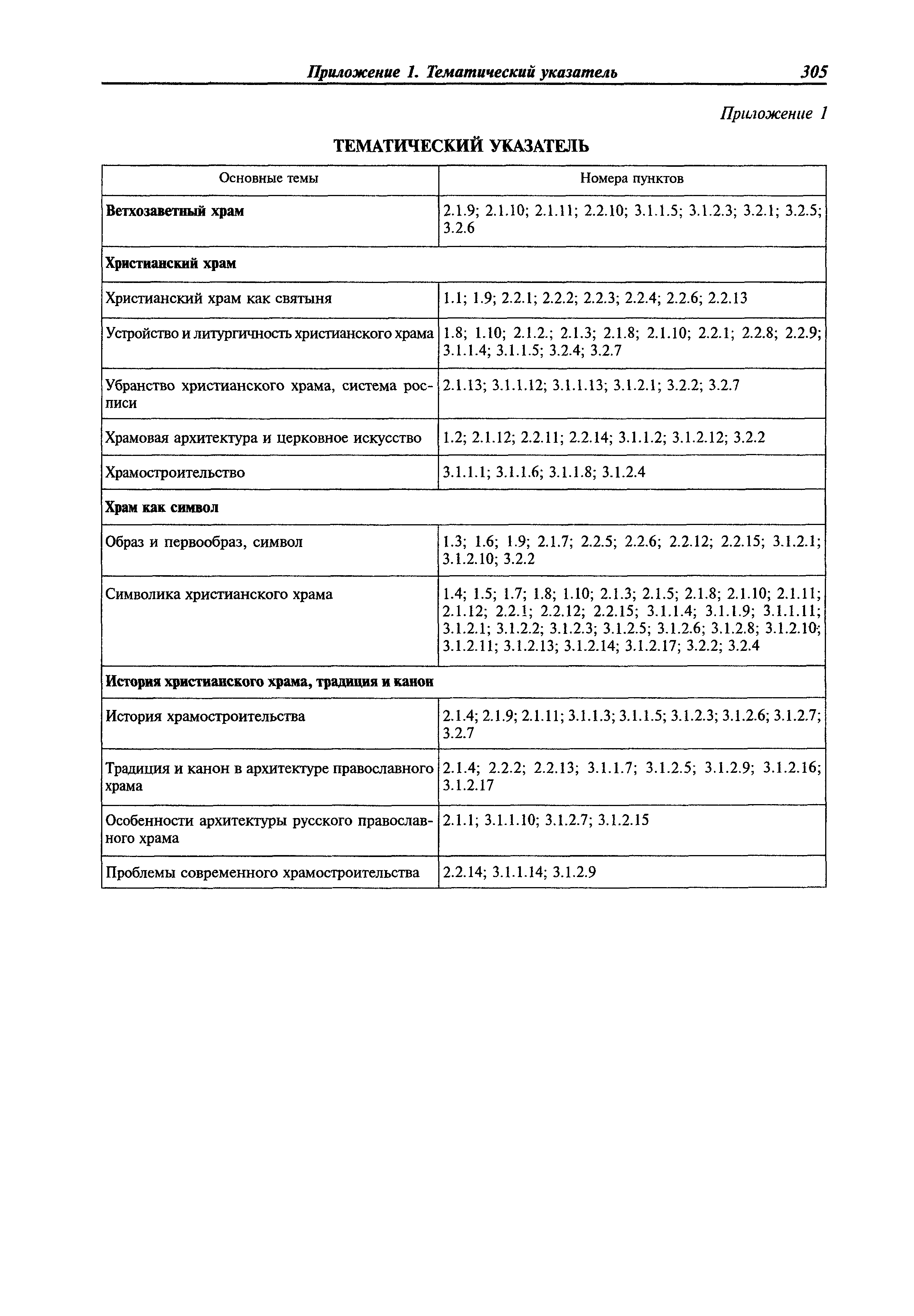 МДС 31-9.2003