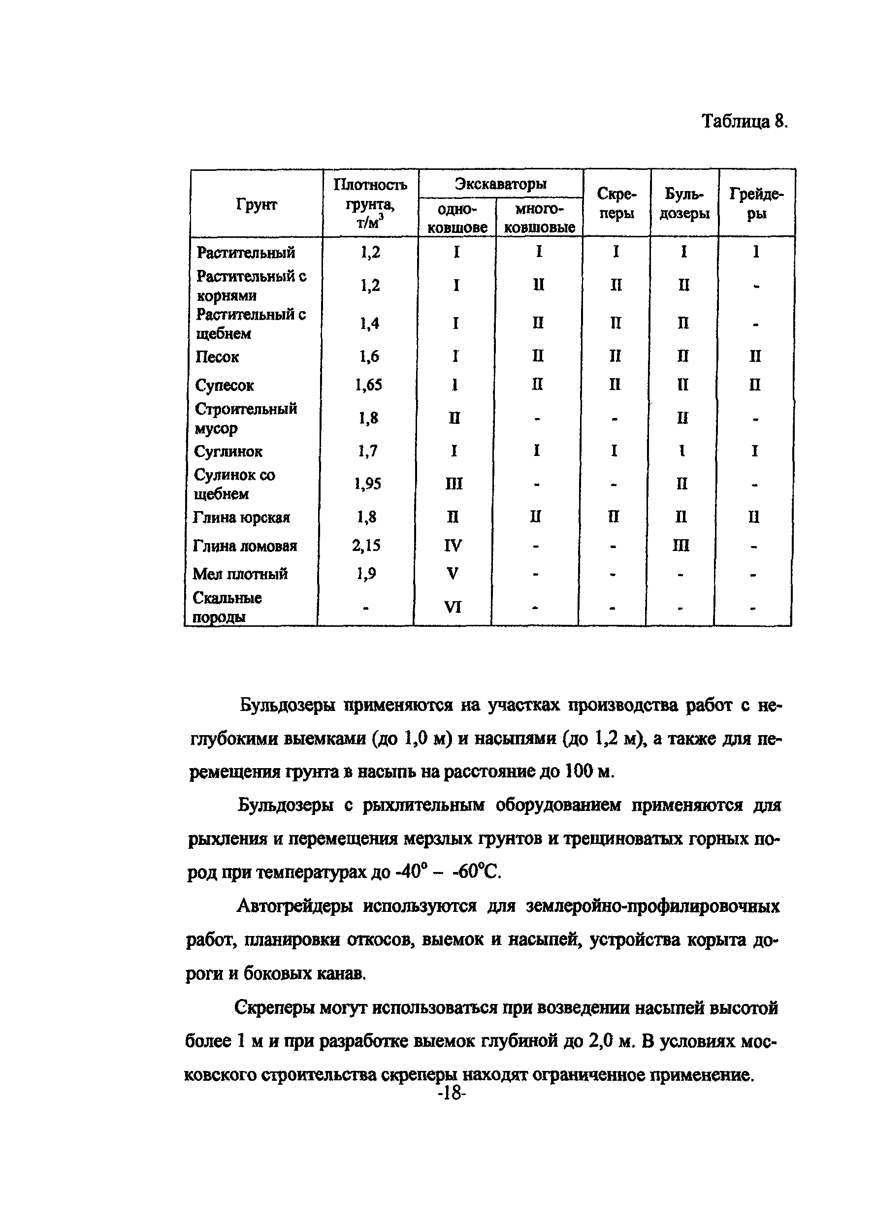 ТР 159-04