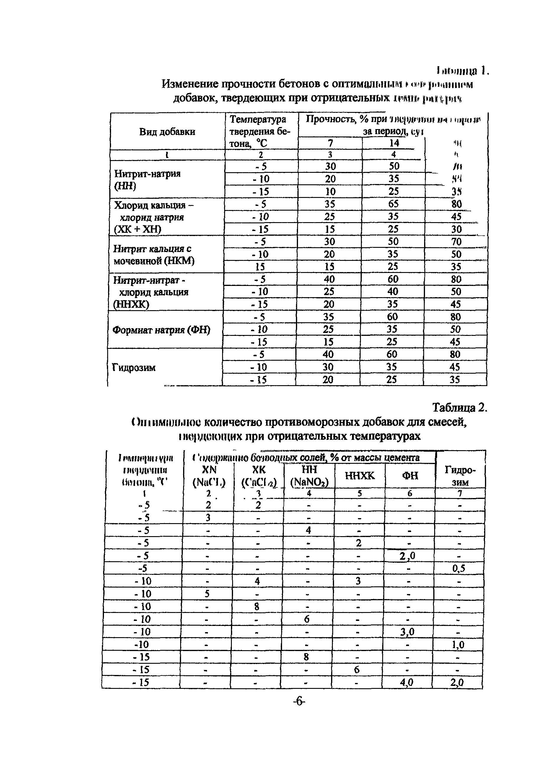 ТР 159-04