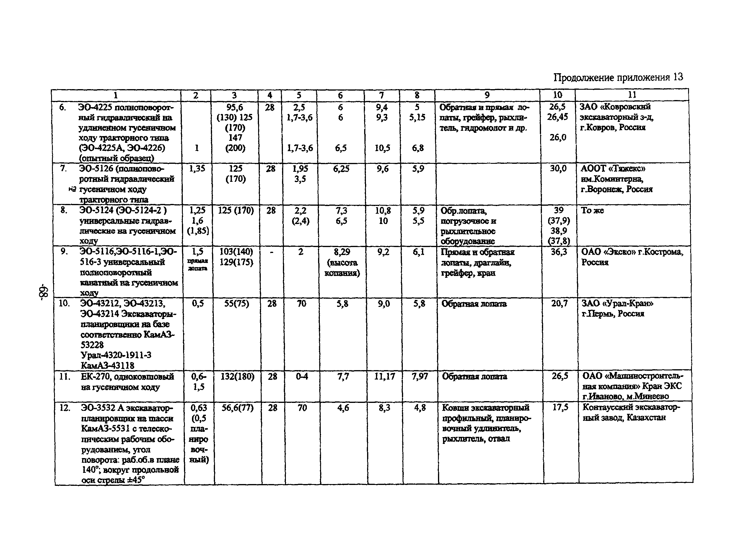 ТР 159-04