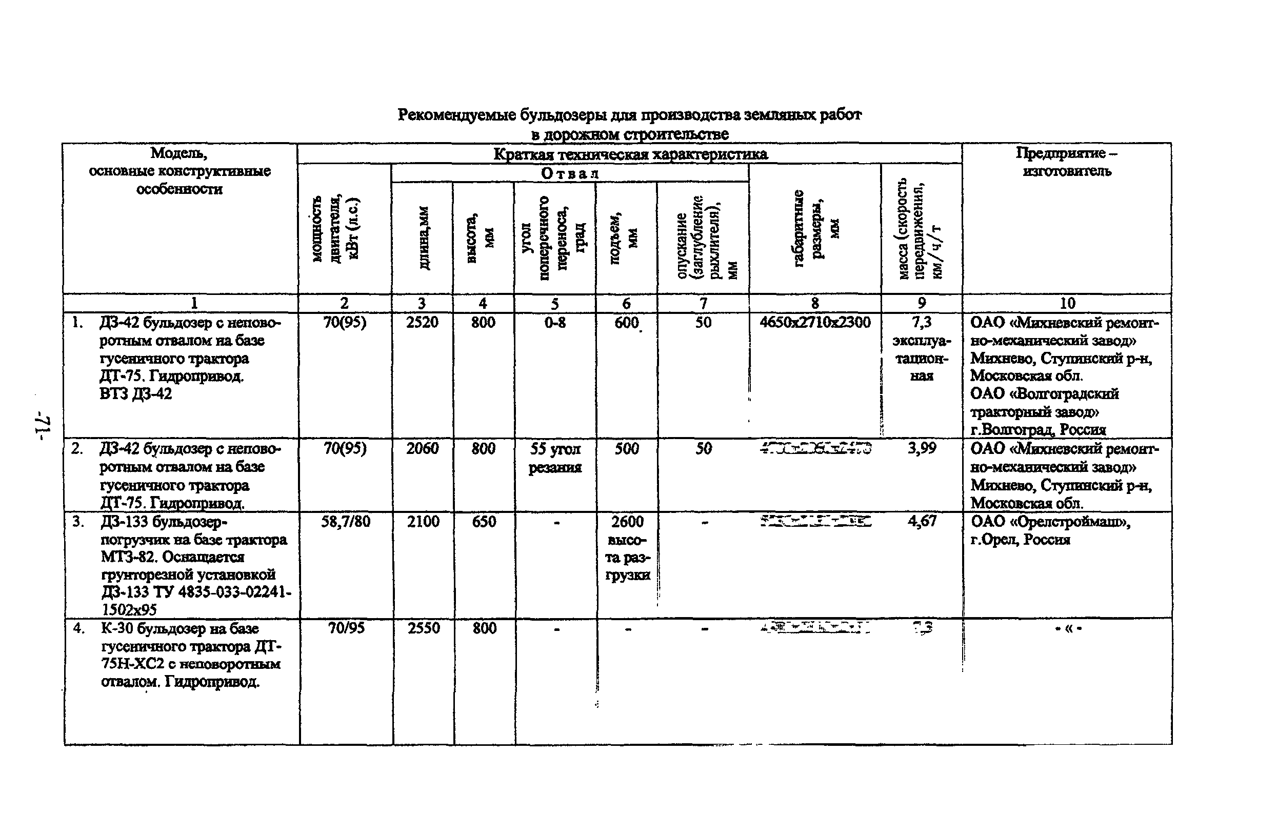 ТР 159-04