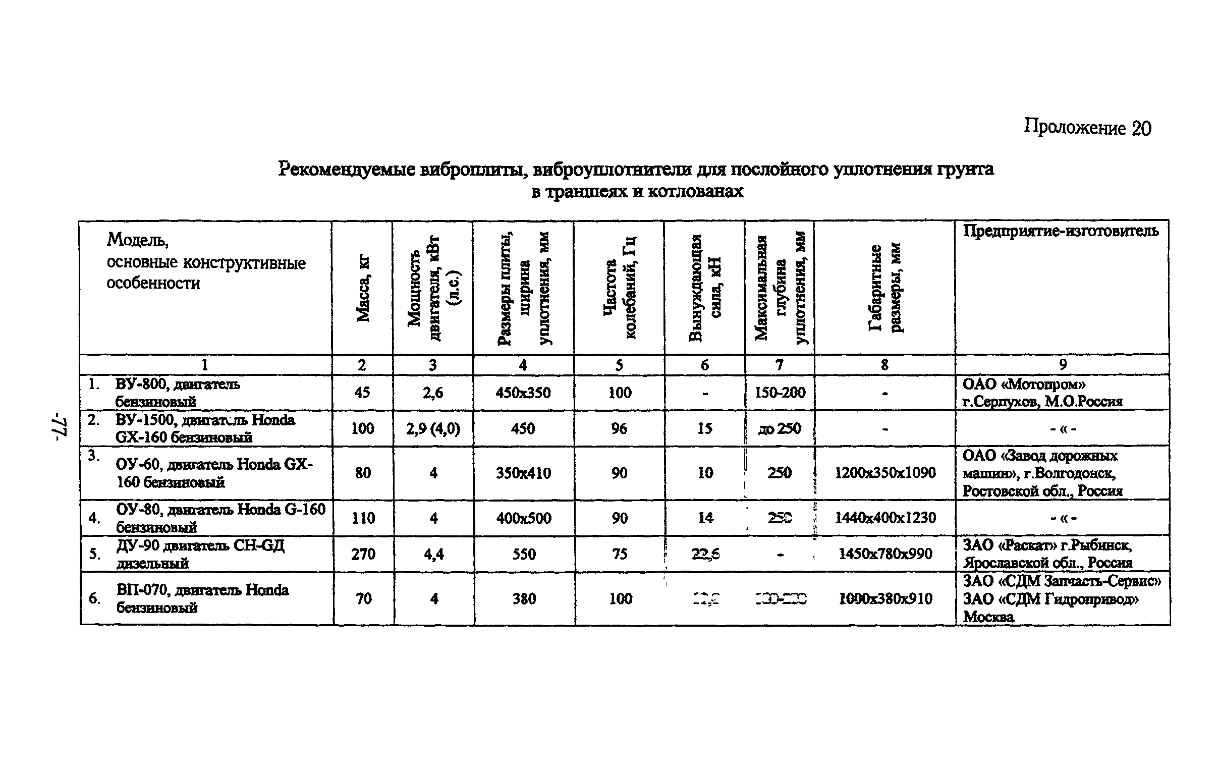 ТР 159-04