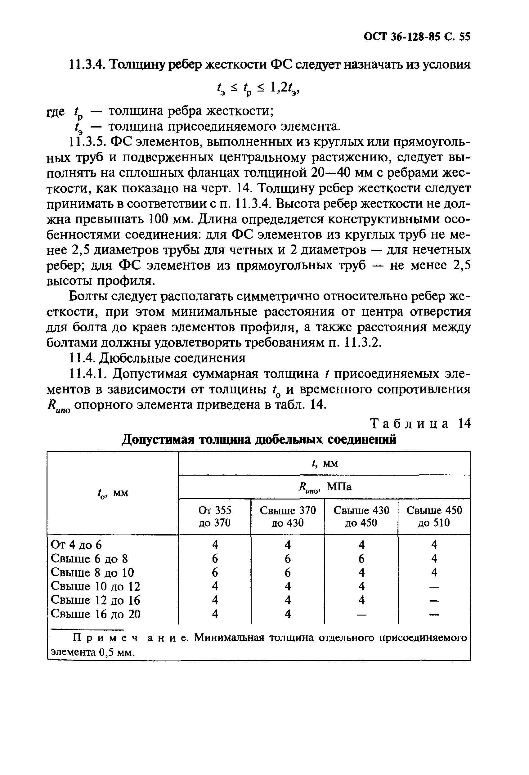 ОСТ 36-128-85