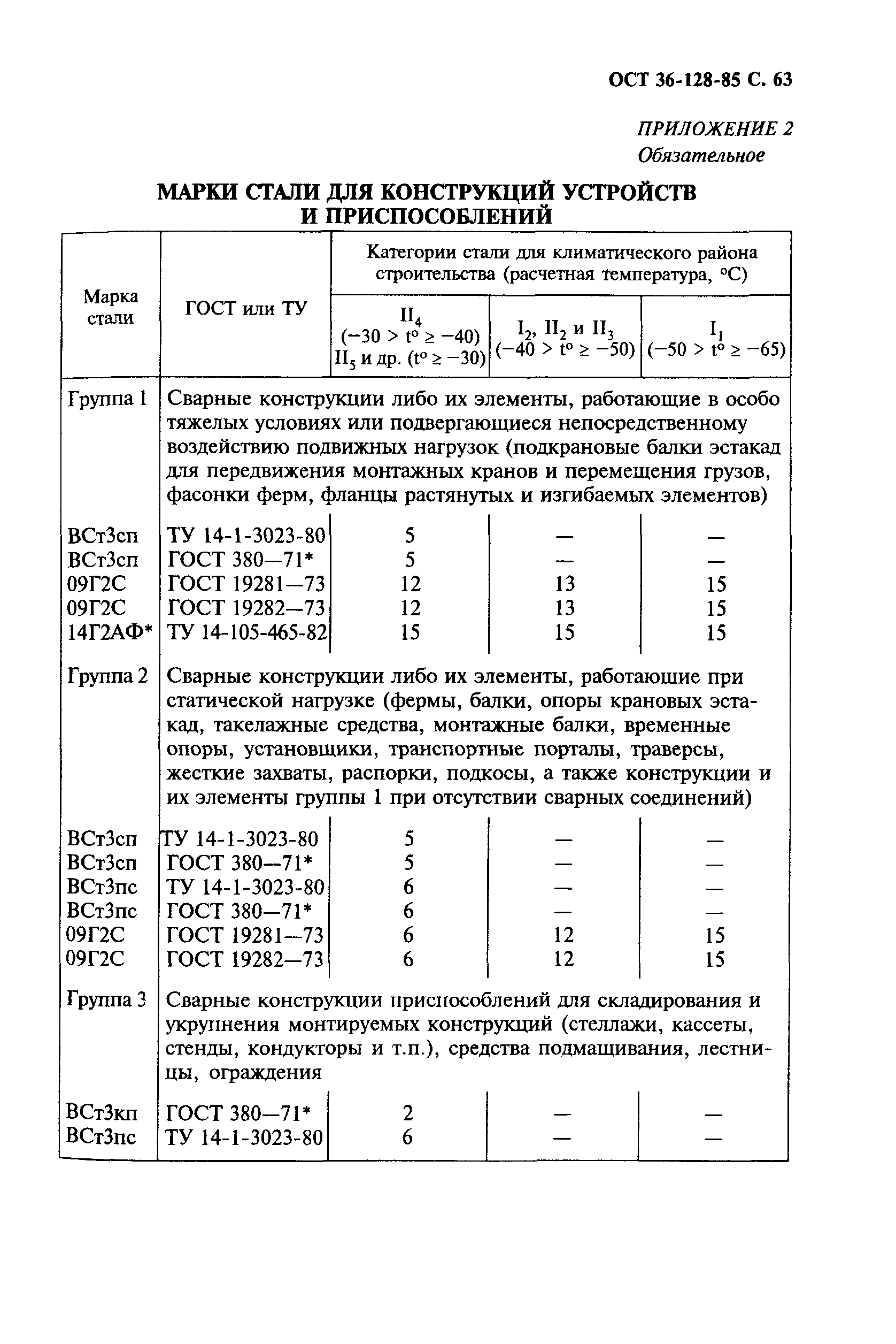 ОСТ 36-128-85