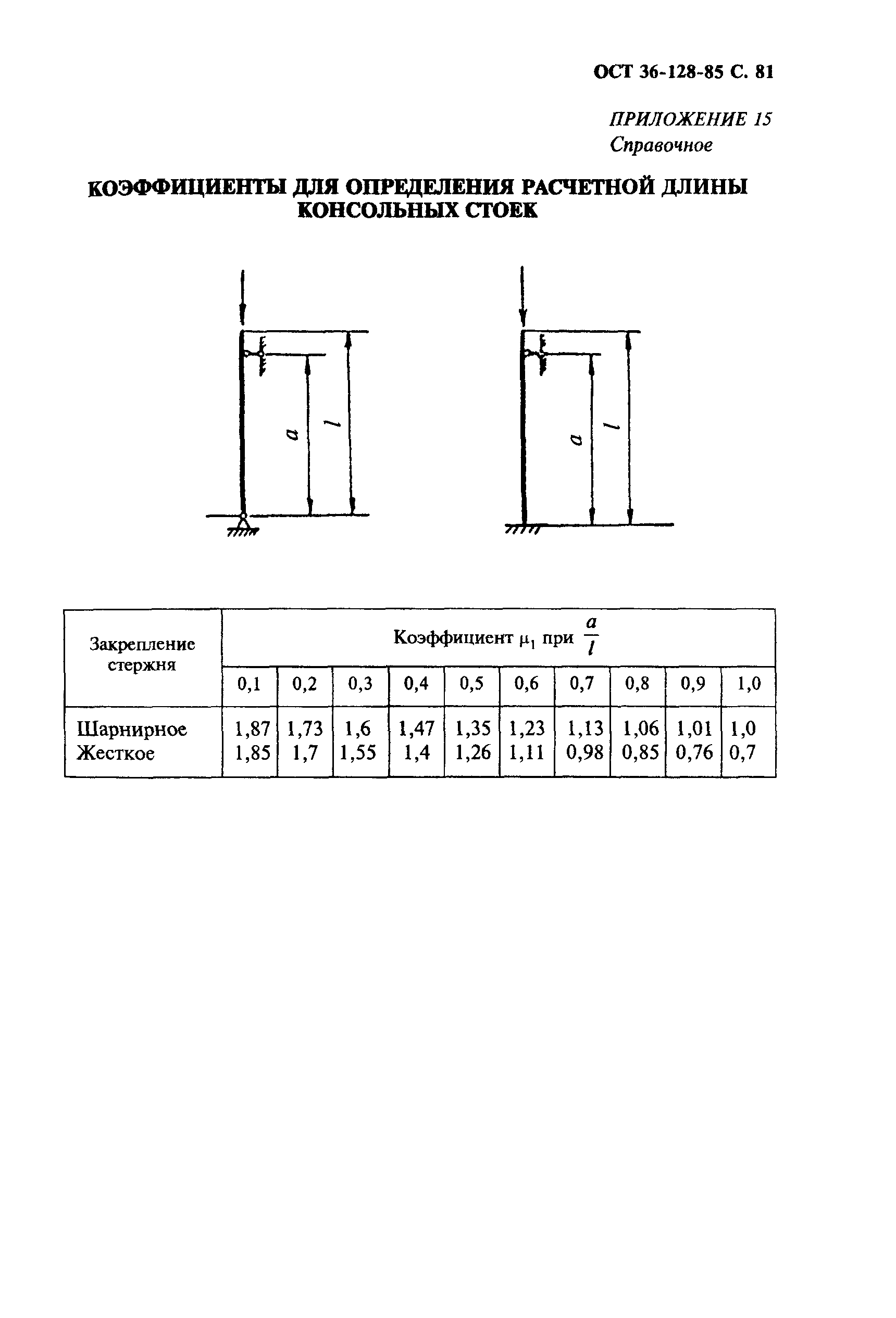 ОСТ 36-128-85