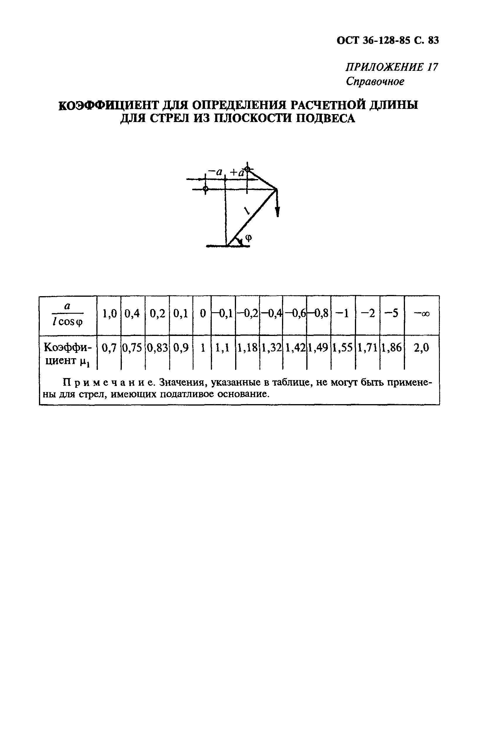 ОСТ 36-128-85