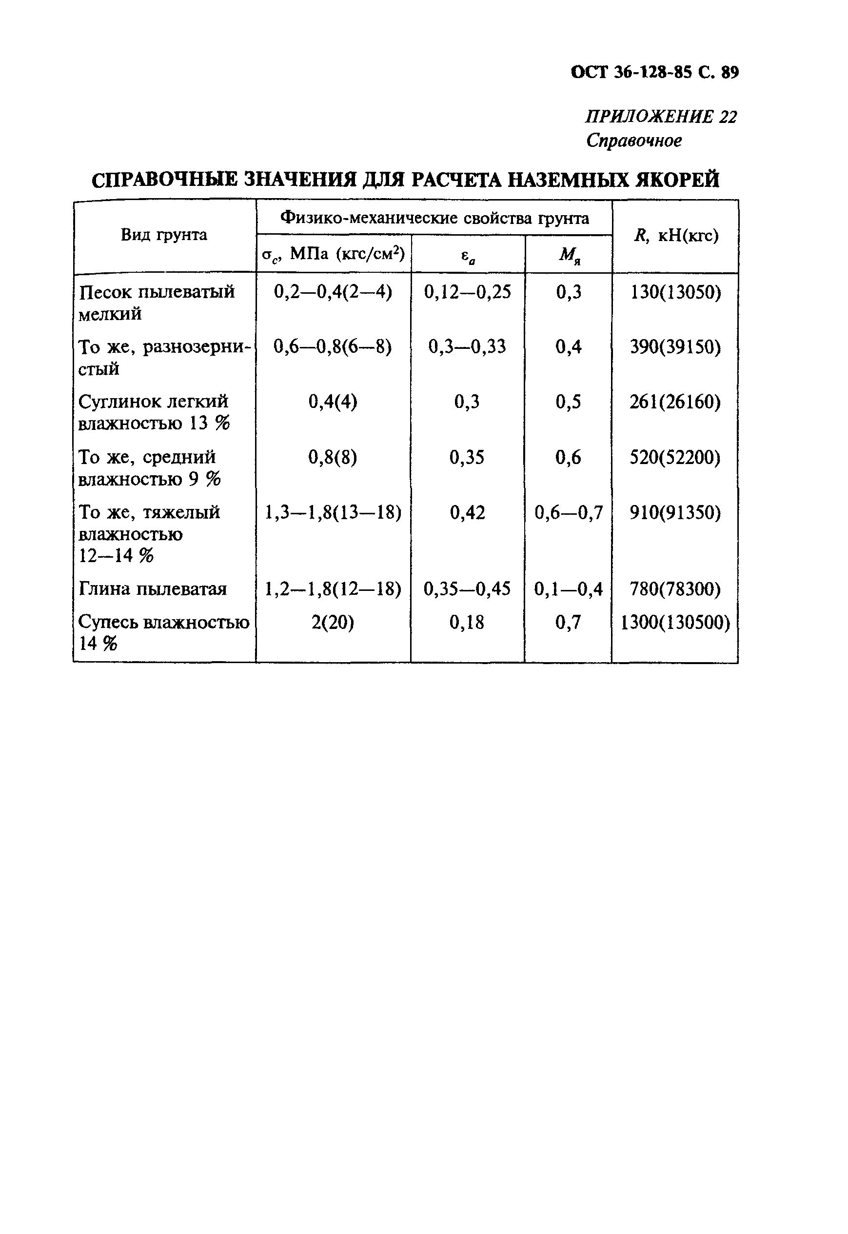 ОСТ 36-128-85