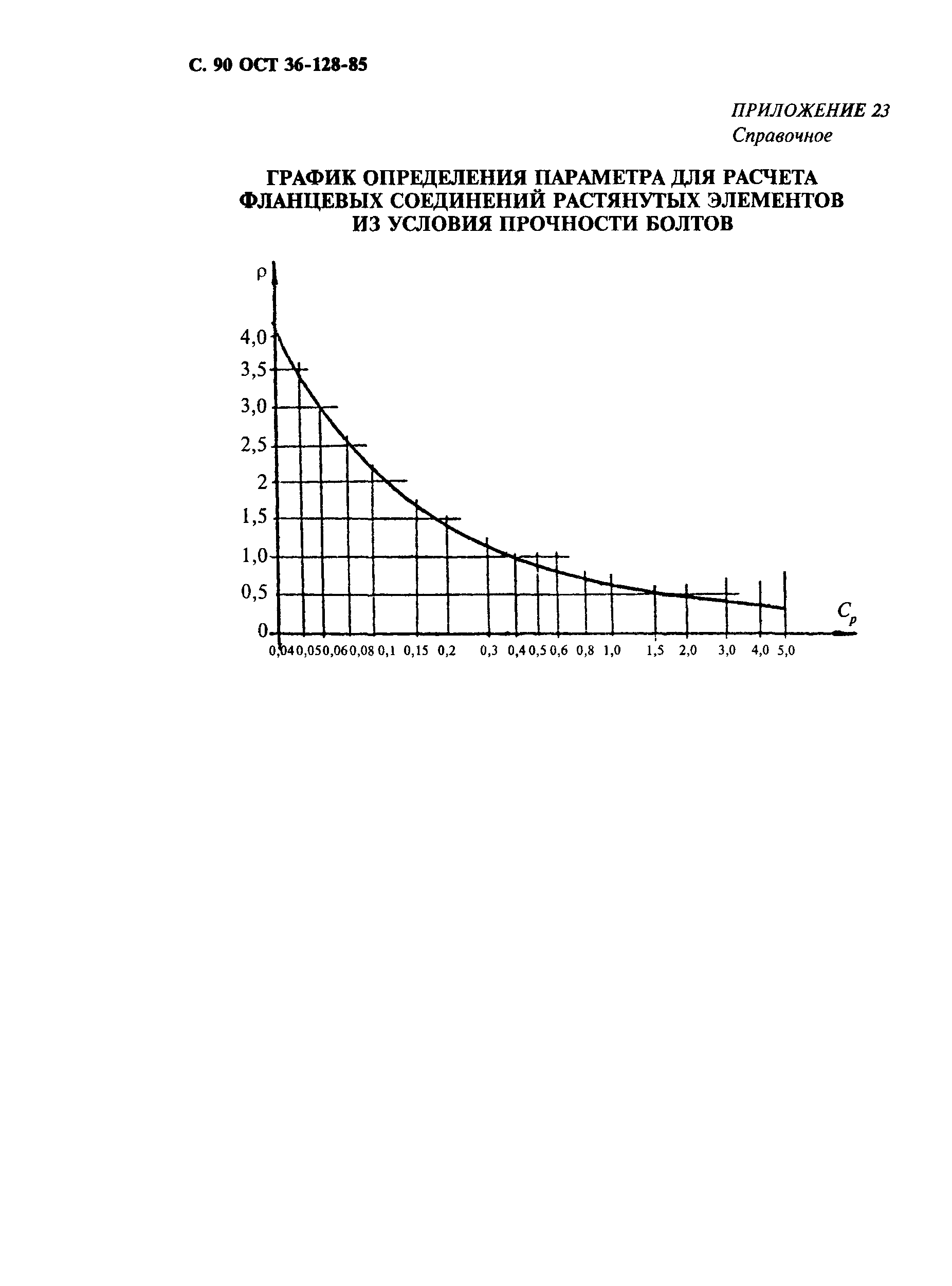 ОСТ 36-128-85