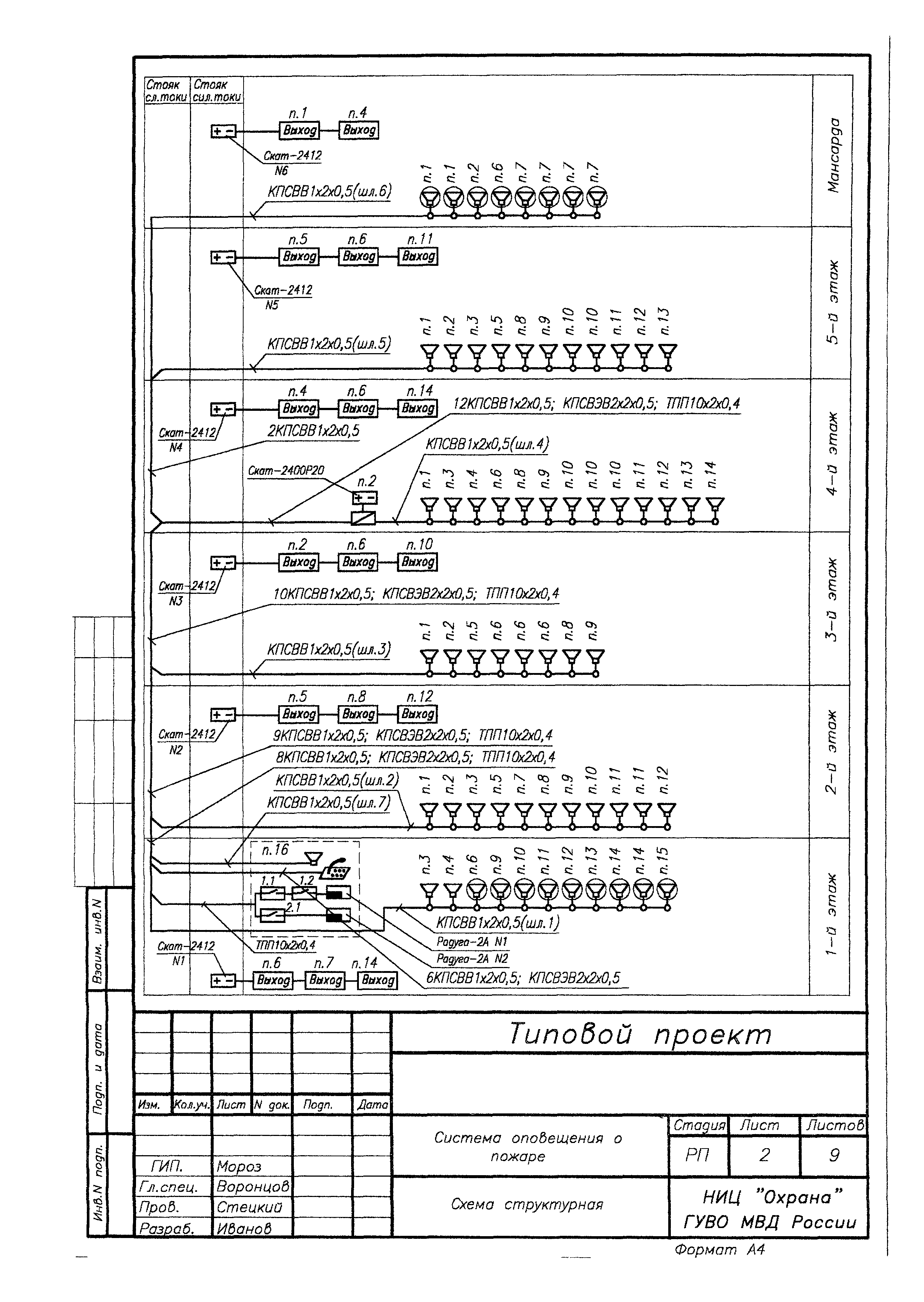 ТП /02-АУС.ОС