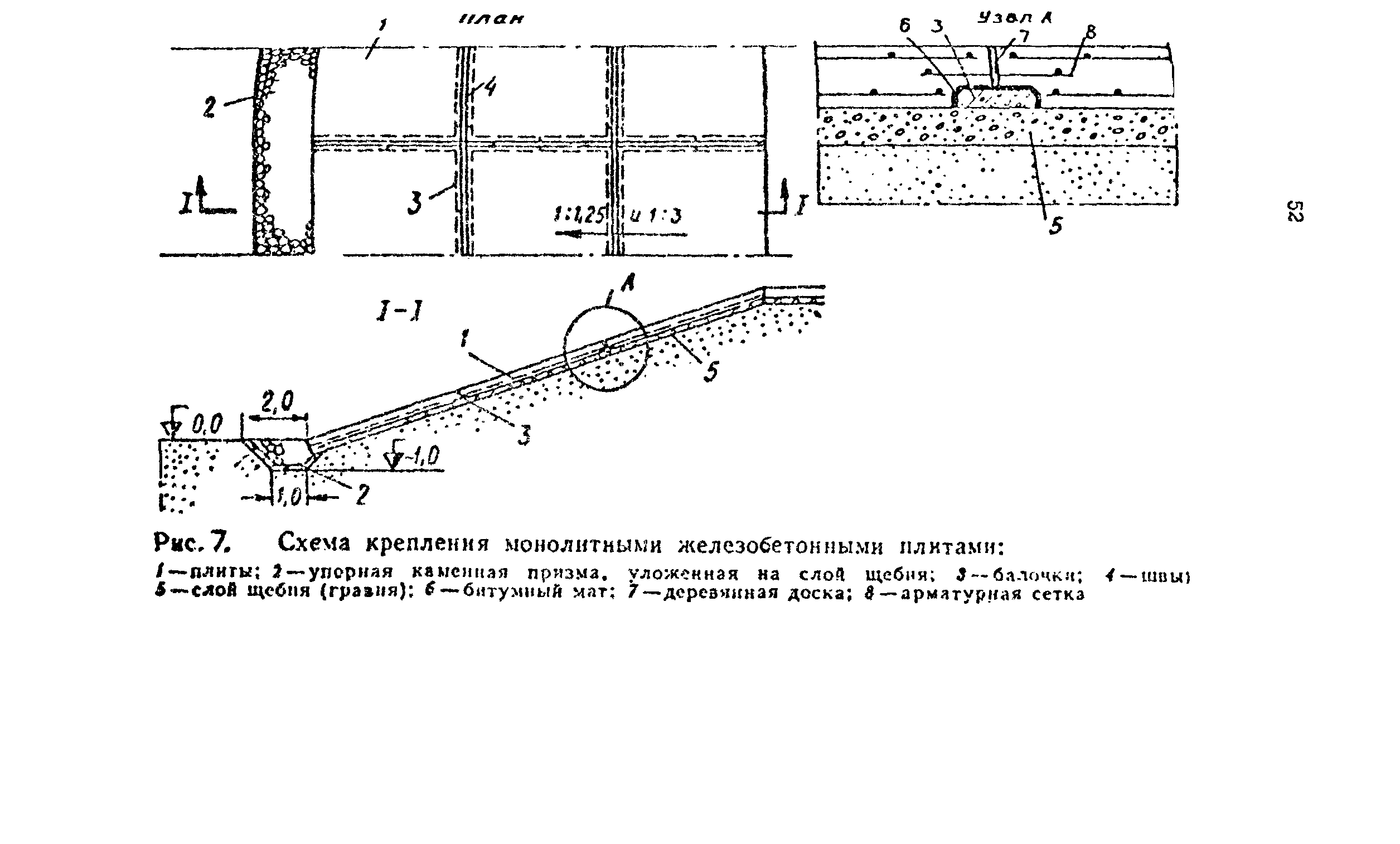 РП 1.247-1-86