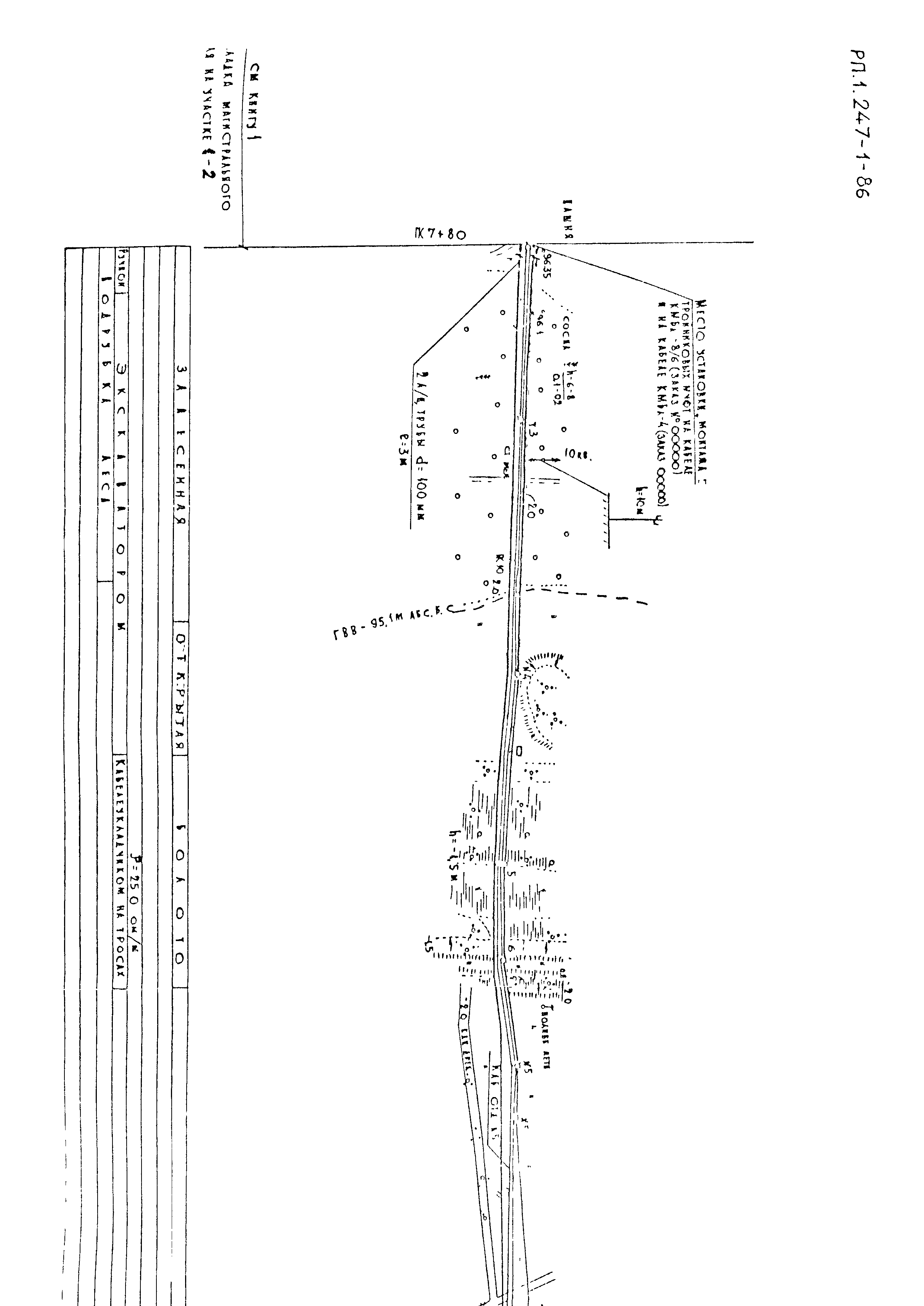 РП 1.247-1-86