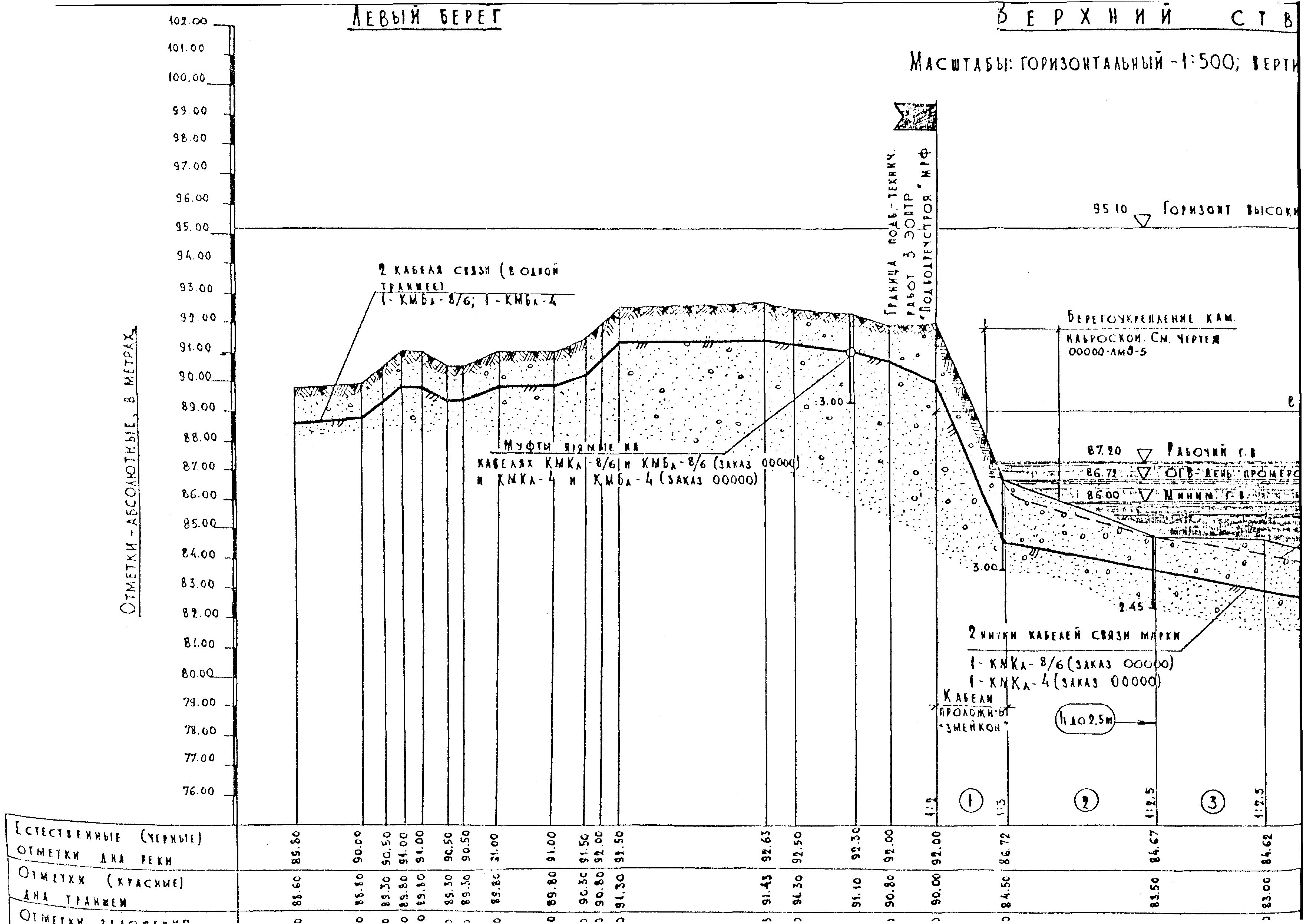 РП 1.247-1-86