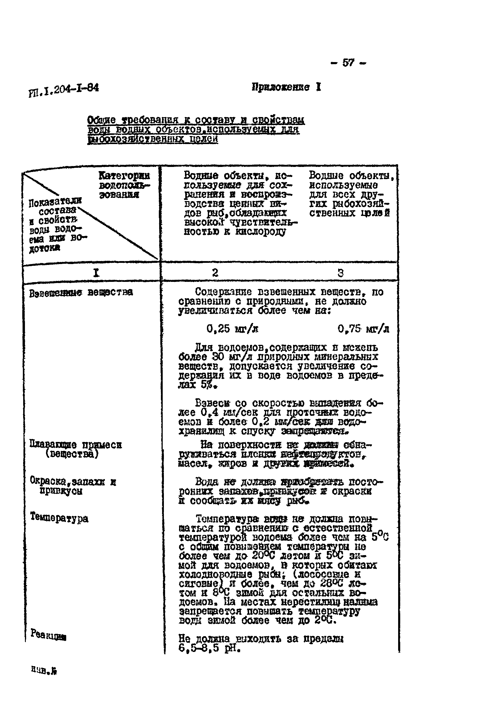 РП 1.204-1-84