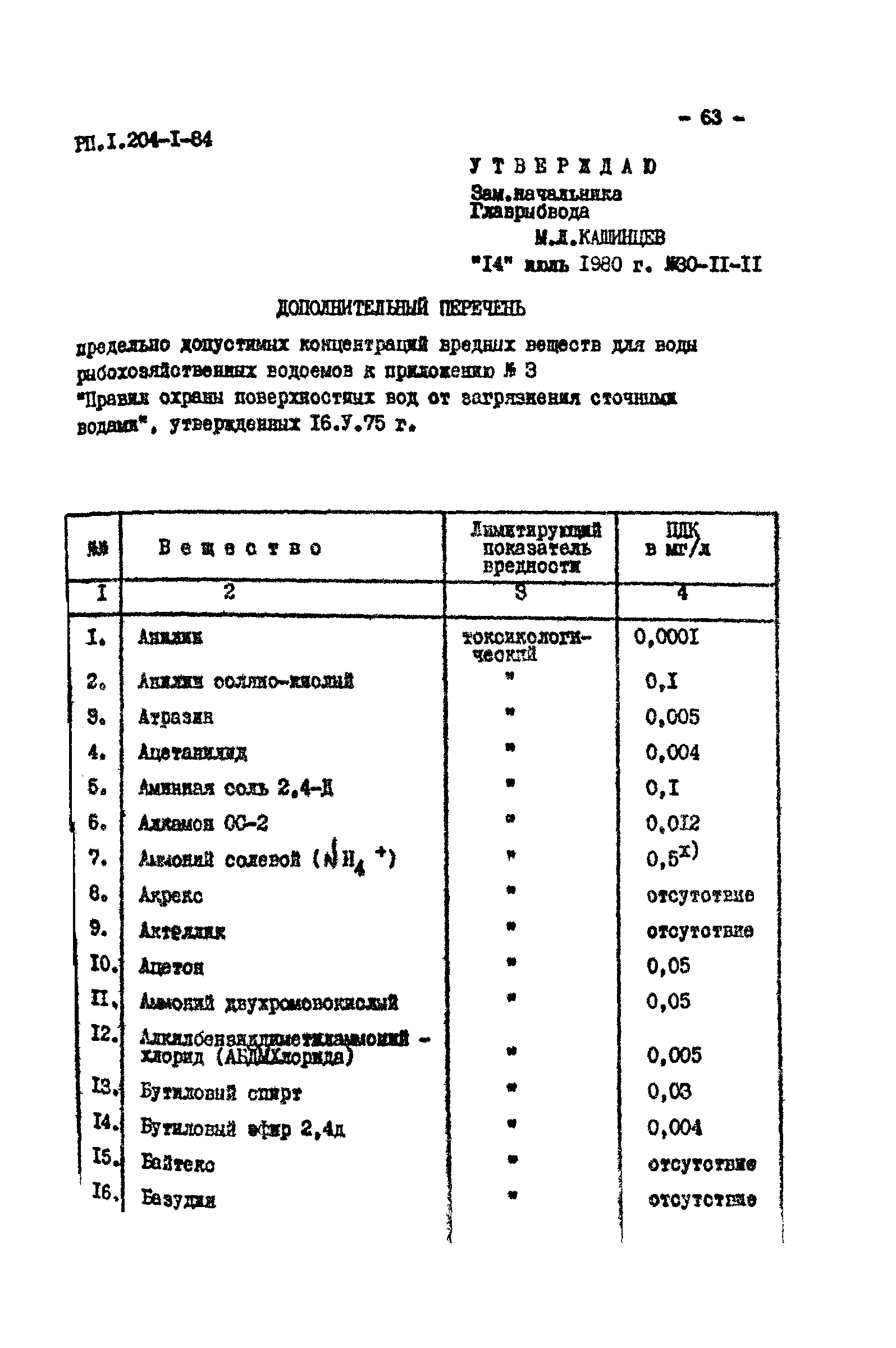 РП 1.204-1-84