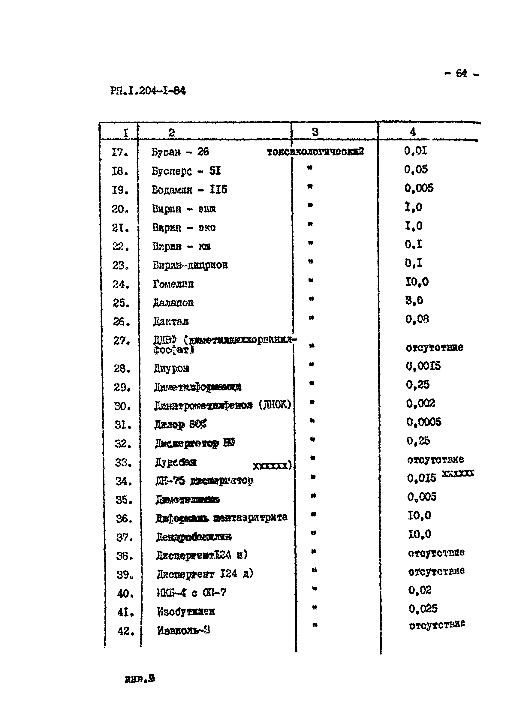 РП 1.204-1-84