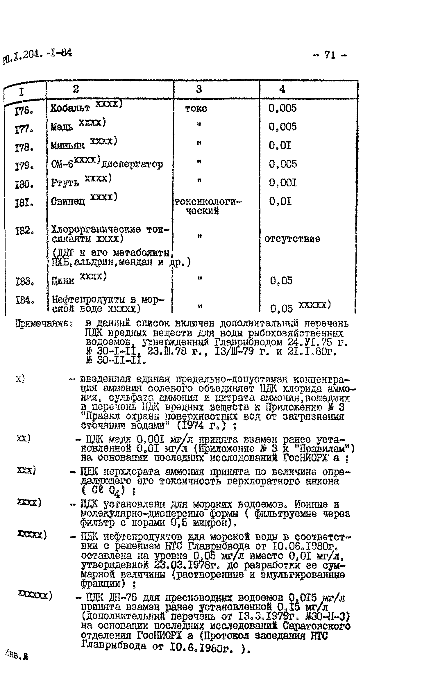 РП 1.204-1-84