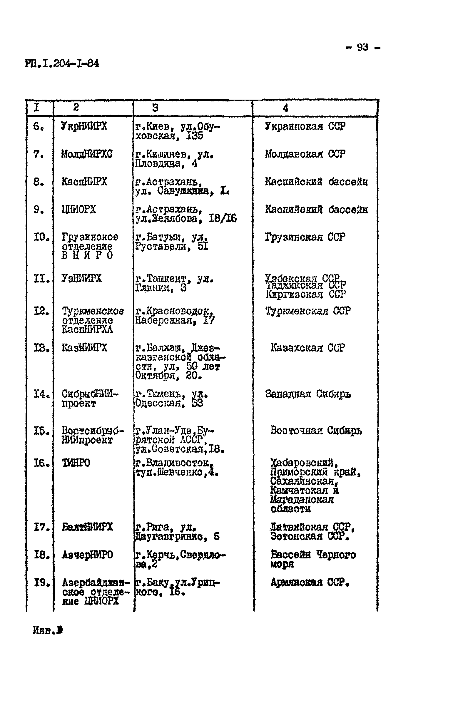 РП 1.204-1-84