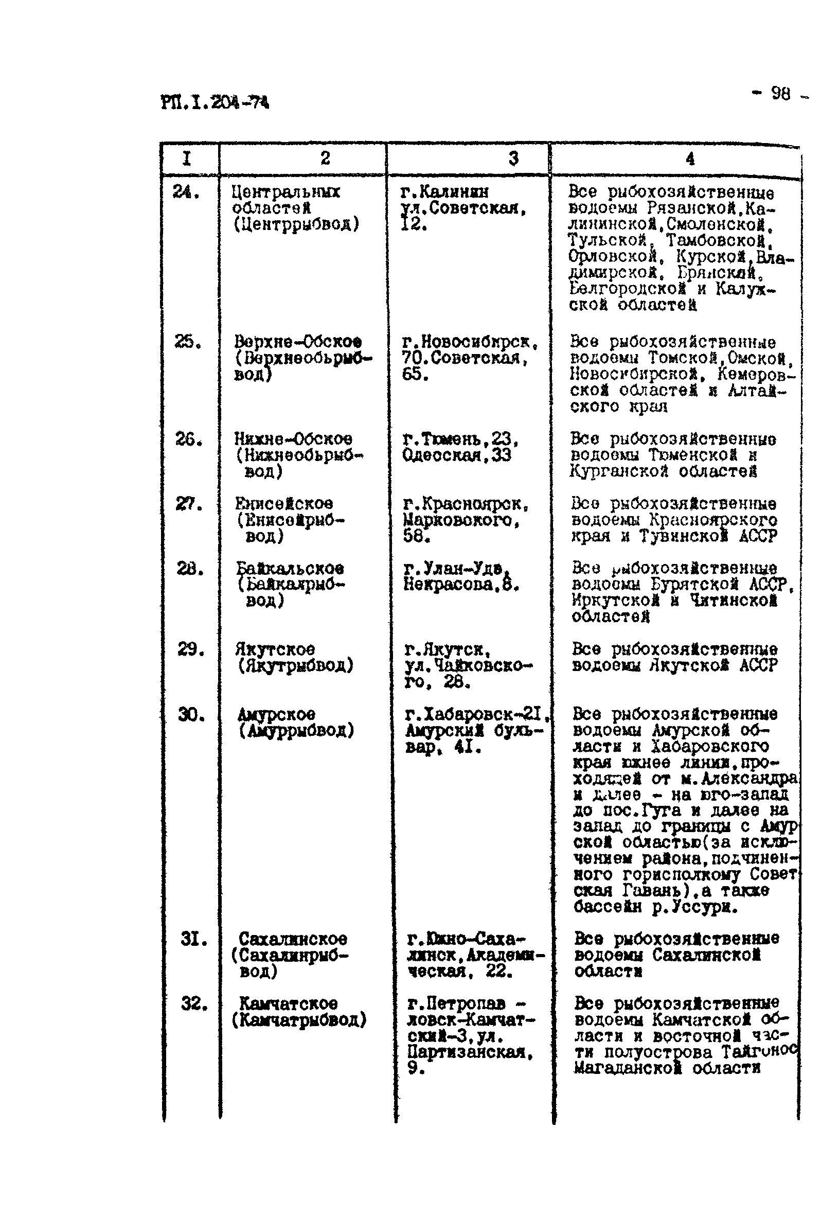 РП 1.204-1-84