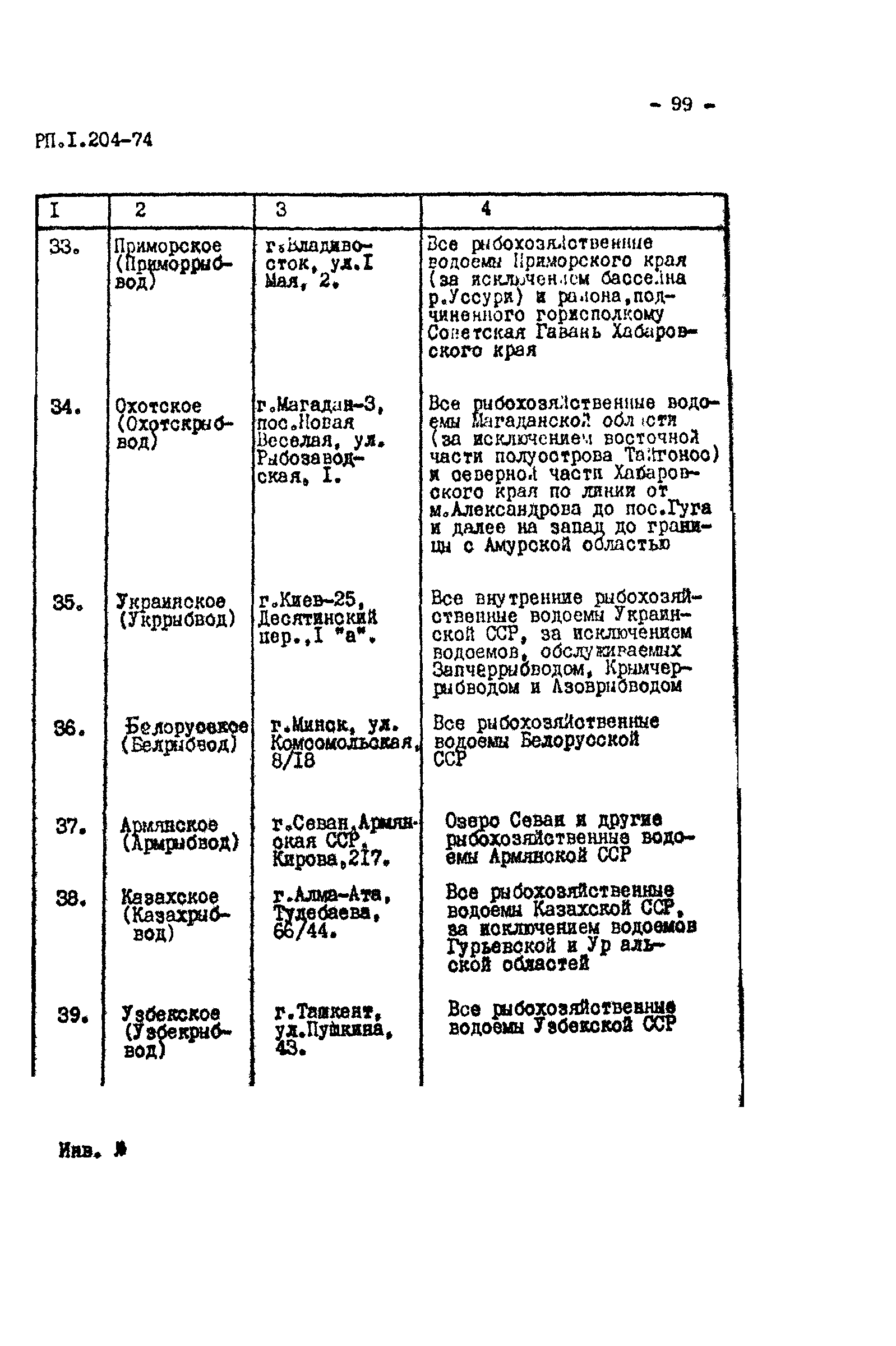 РП 1.204-1-84