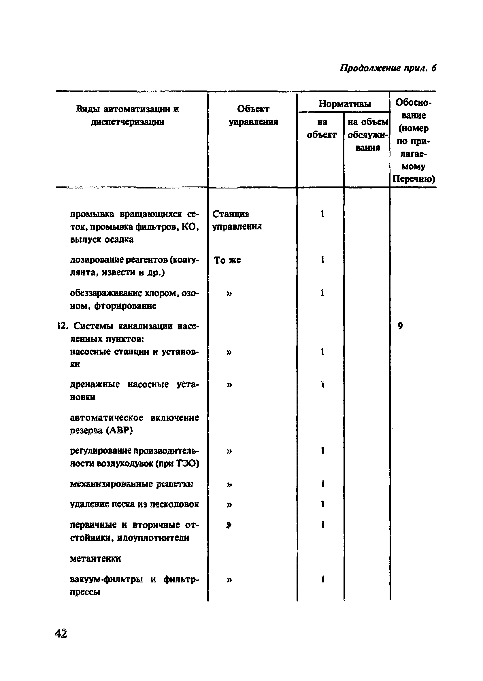 Пособие к СНиП 2.07.01-89