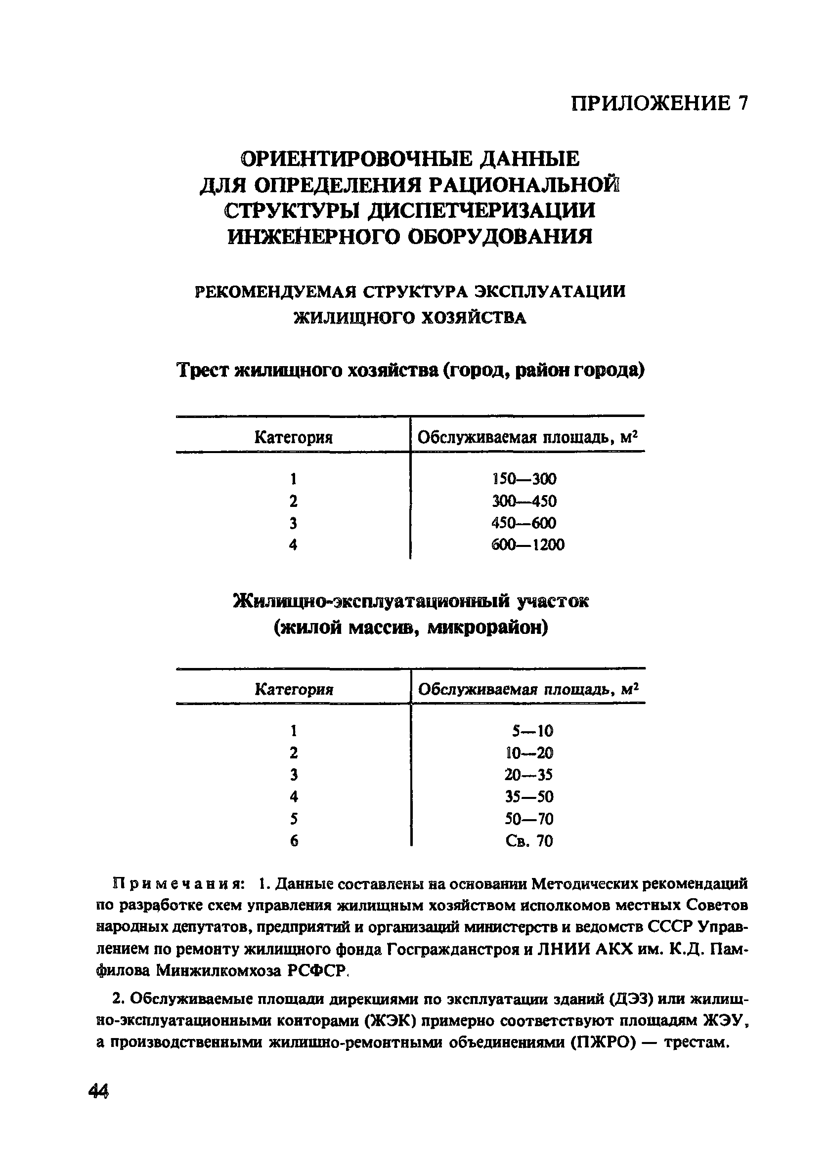 Пособие к СНиП 2.07.01-89