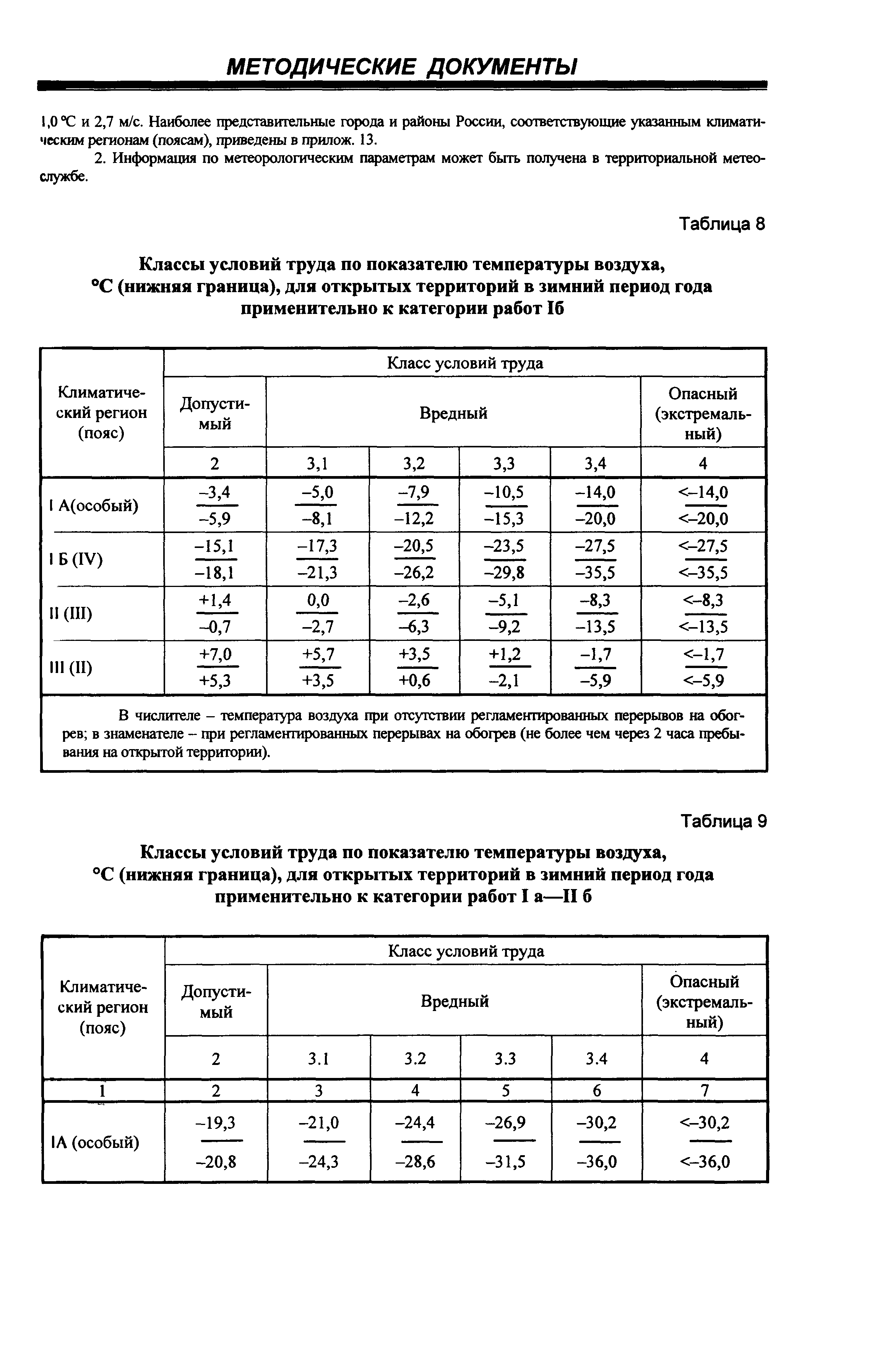 Р 2.2.2006-05