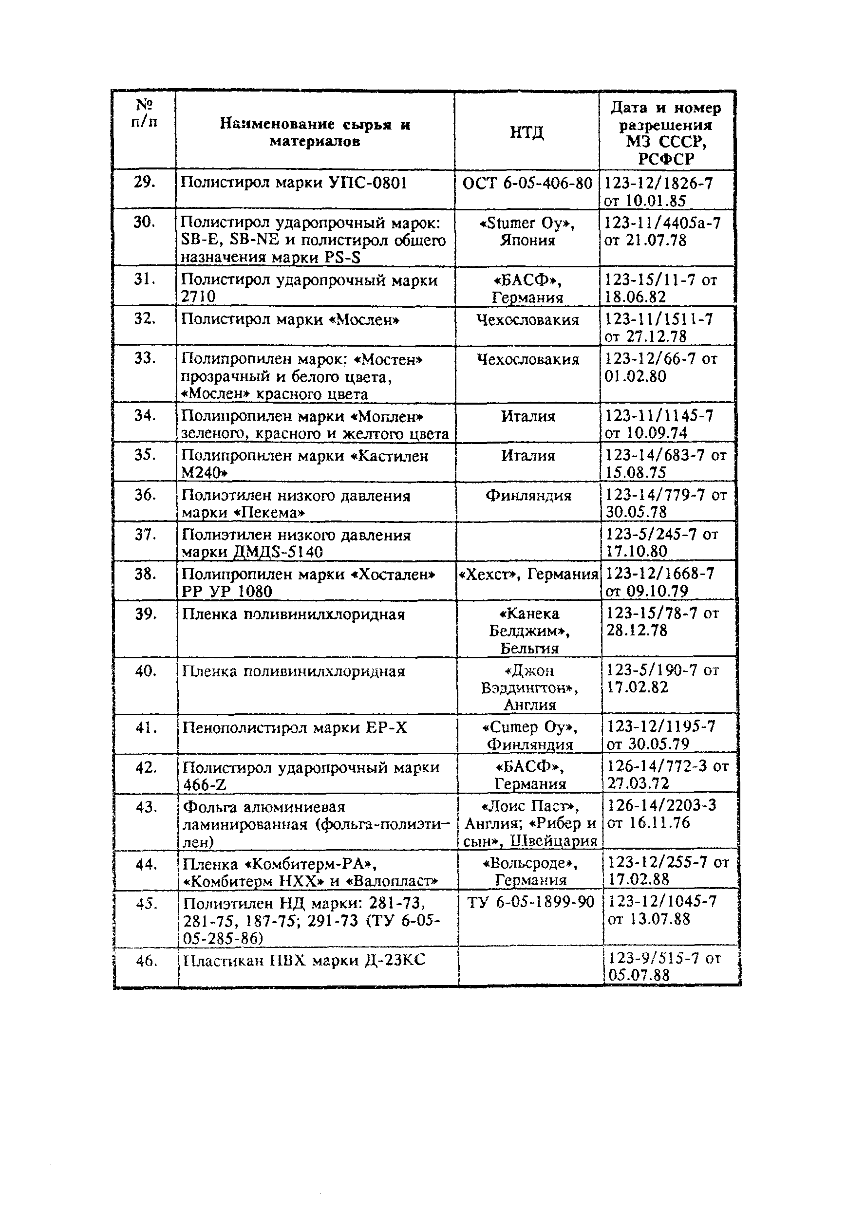 СанПиН 2.4.7.007-93