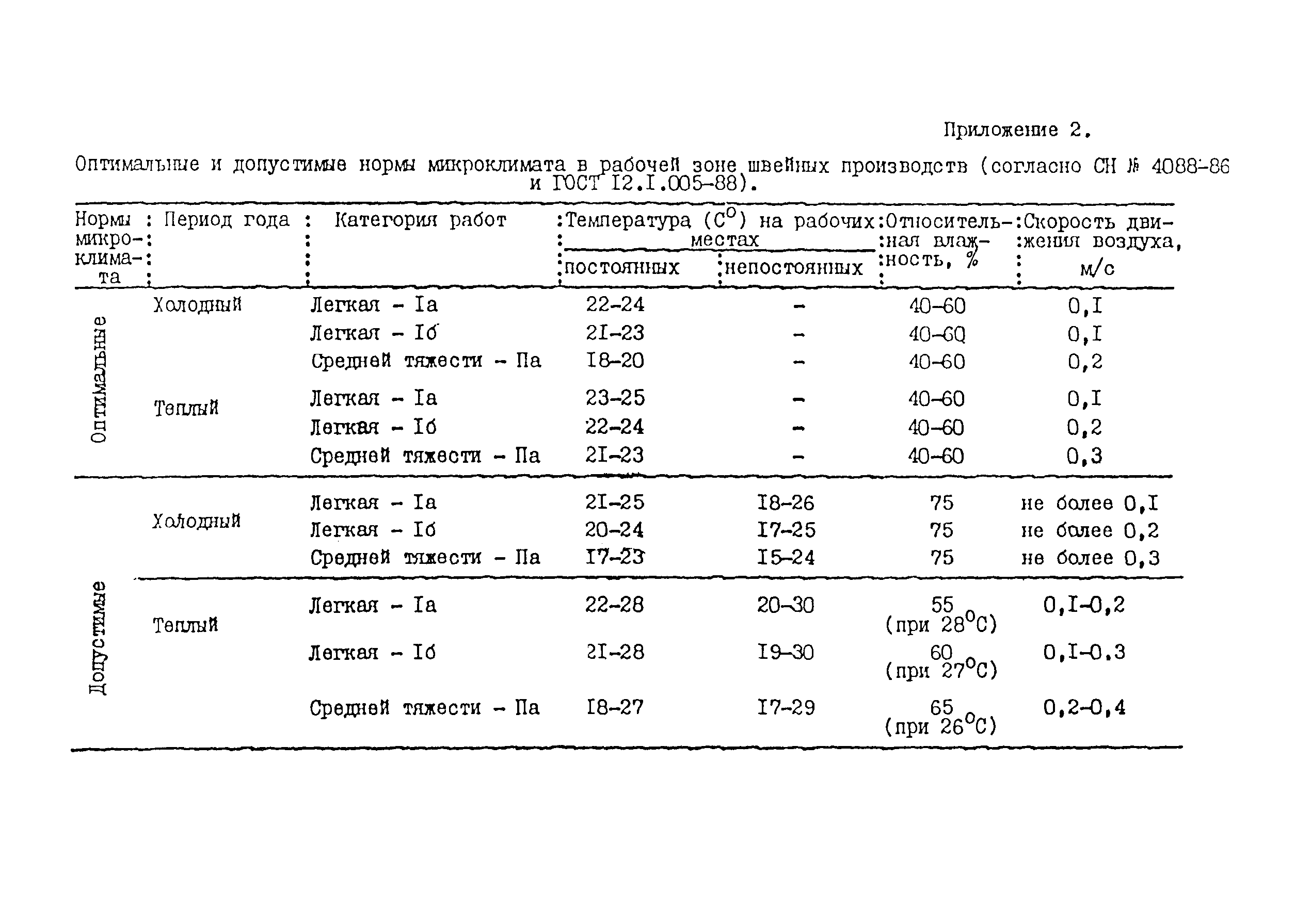 СанПиН 5182-90