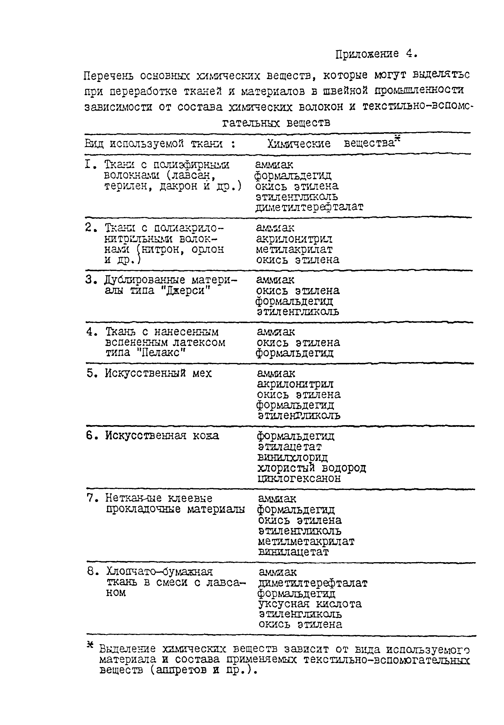 СанПиН 5182-90