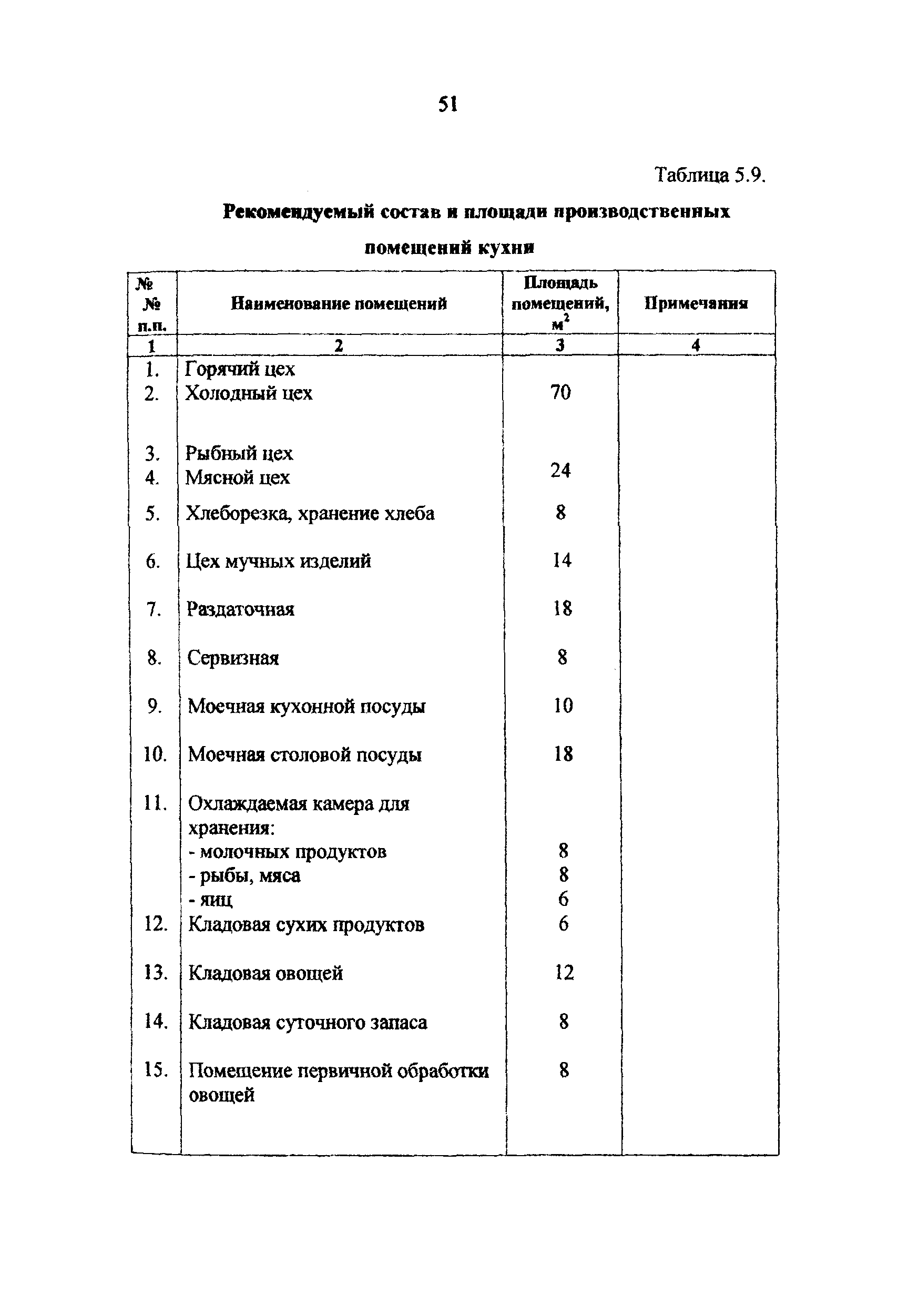 Рекомендации 