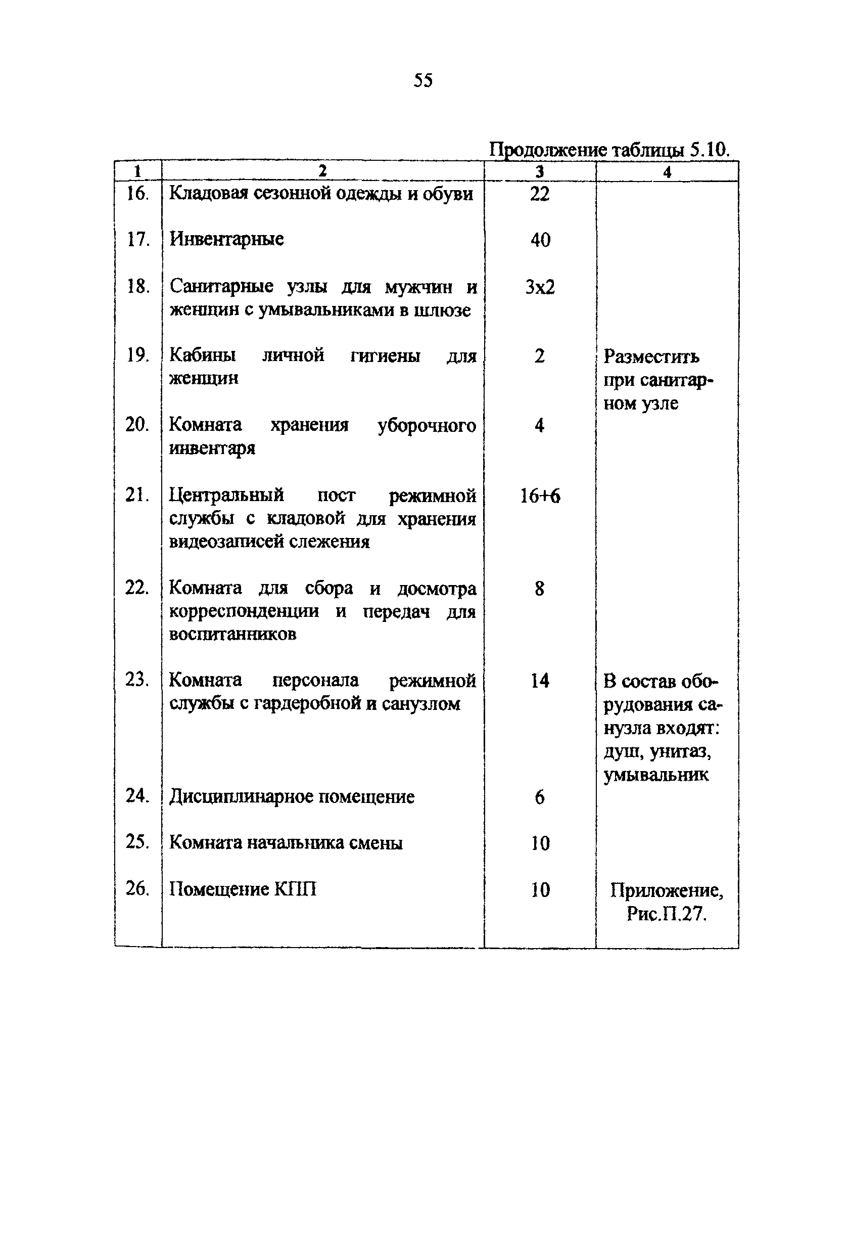 Рекомендации 