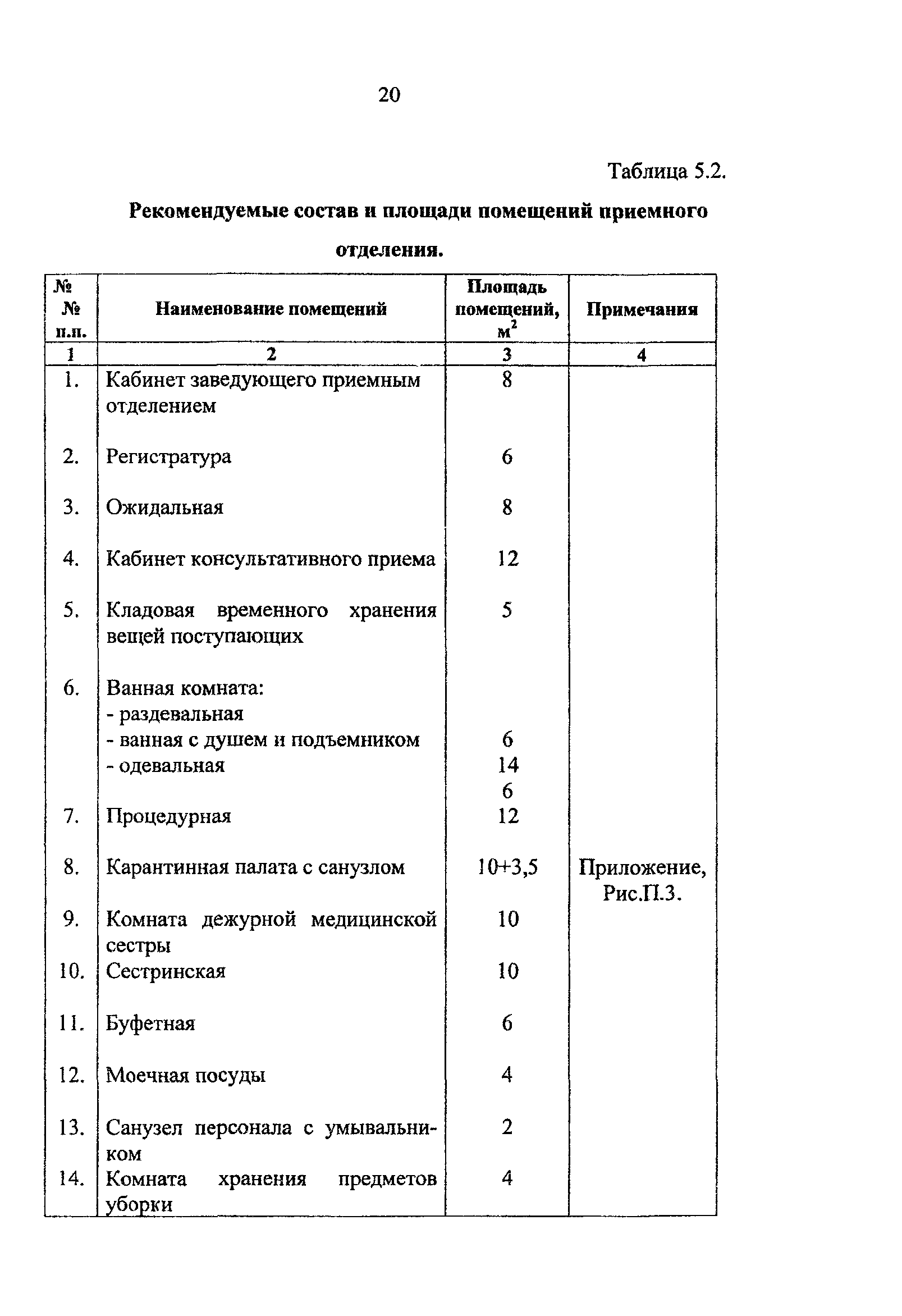 Рекомендации 