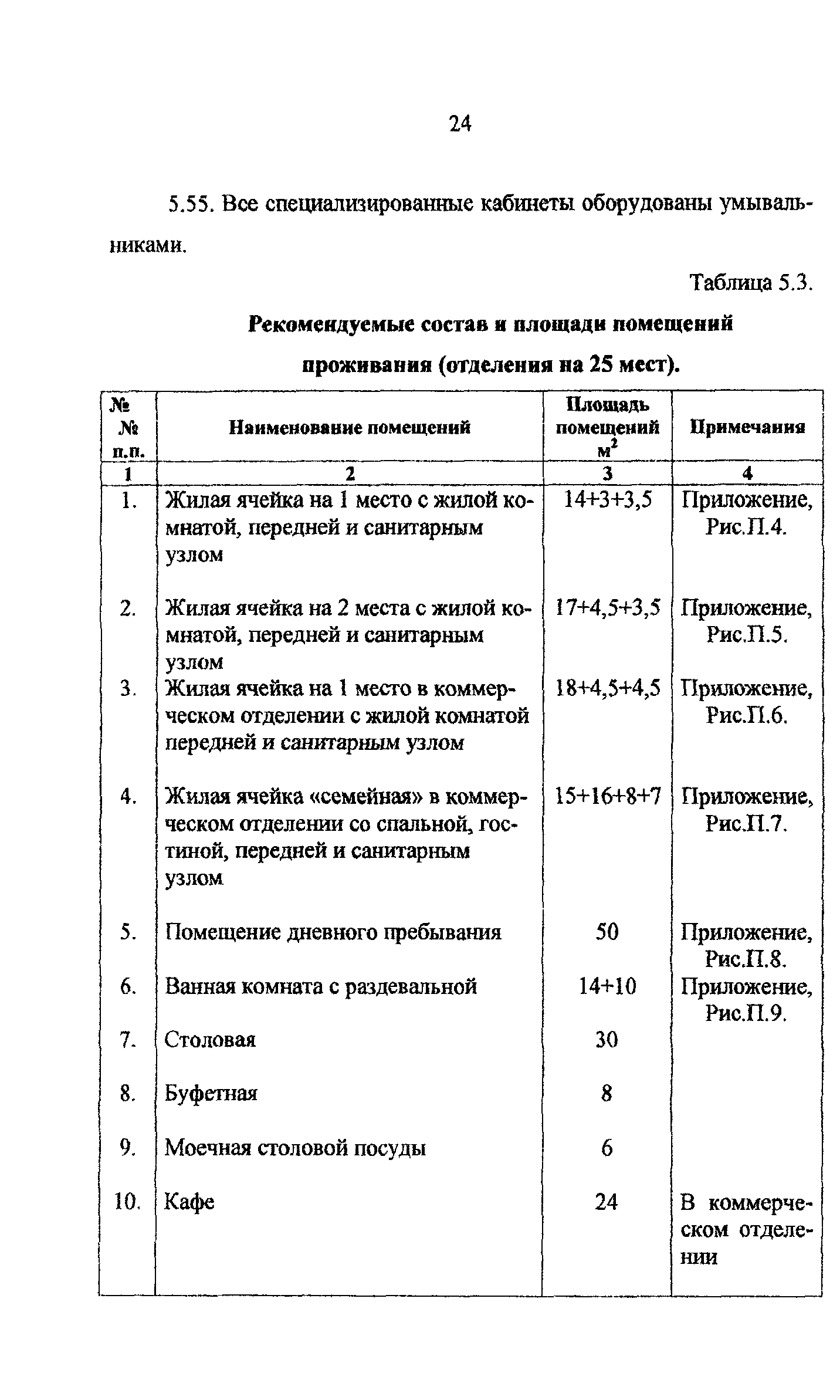 Рекомендации 