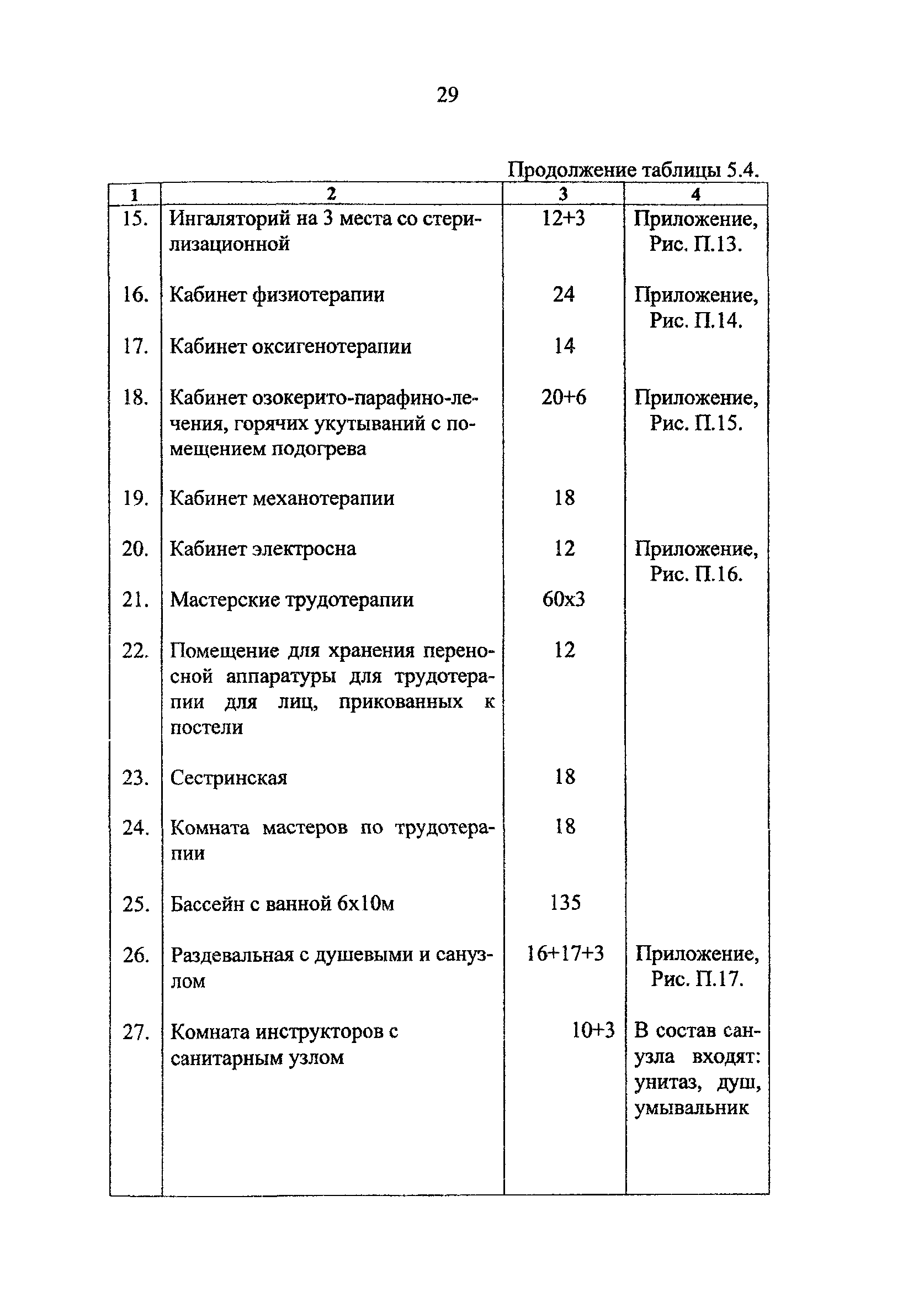 Рекомендации 