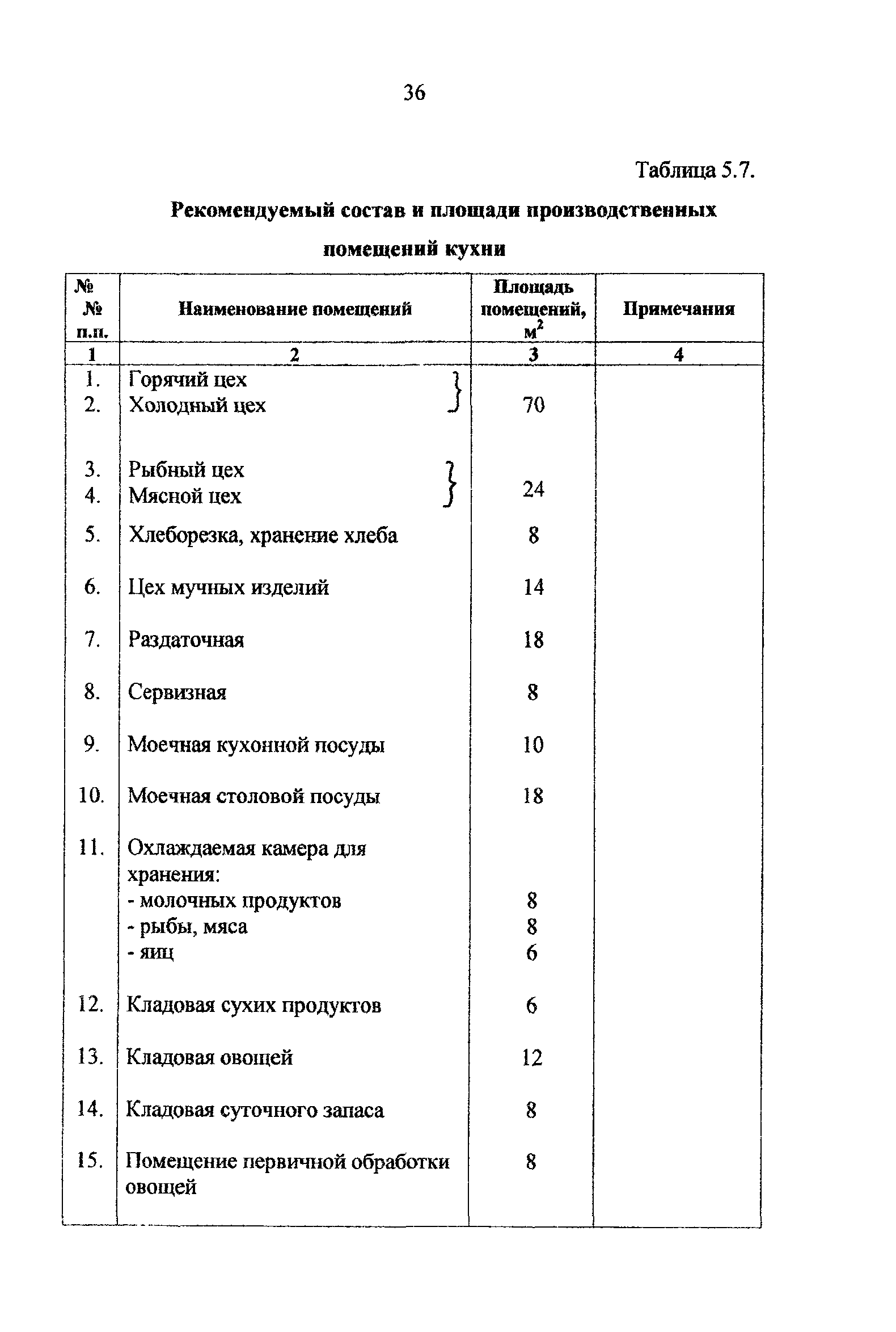 Рекомендации 