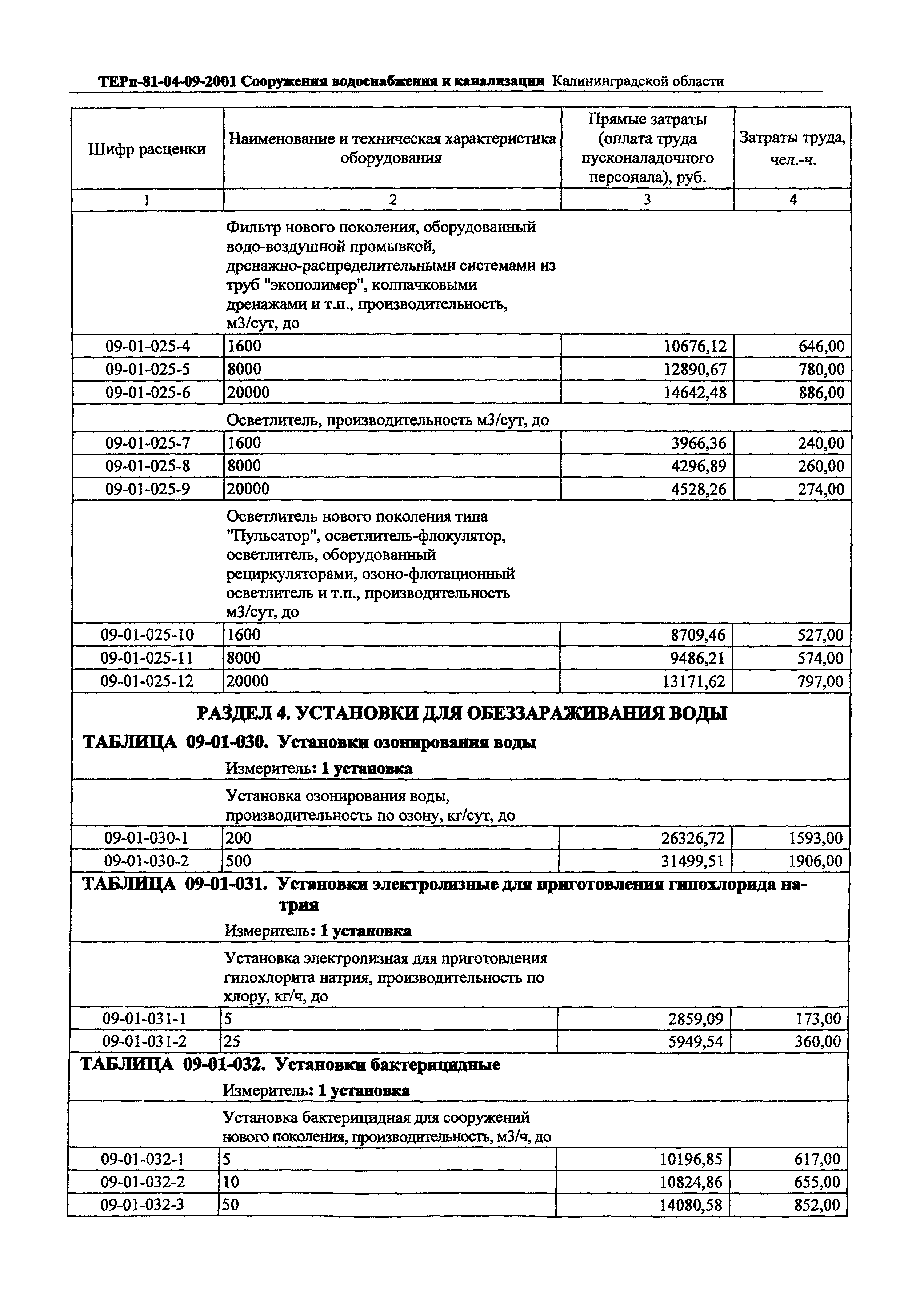 ТЕРп Калининградская область 2001-09